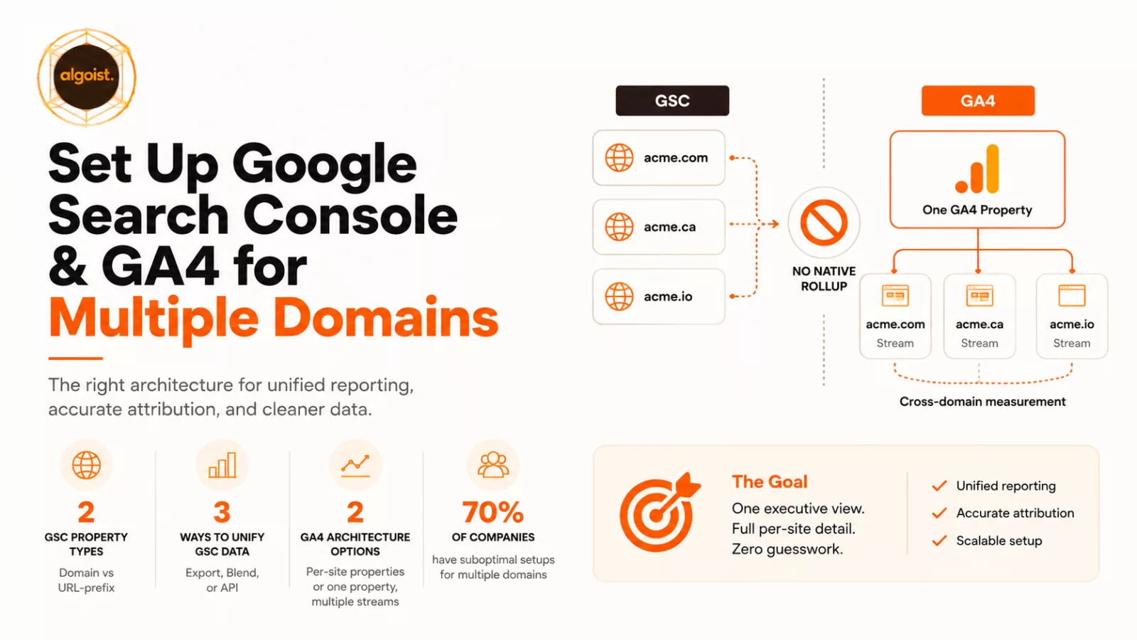 Tracking SEO Performance Across Multiple Domains: The Right Way to Set Up GSC + GA4
