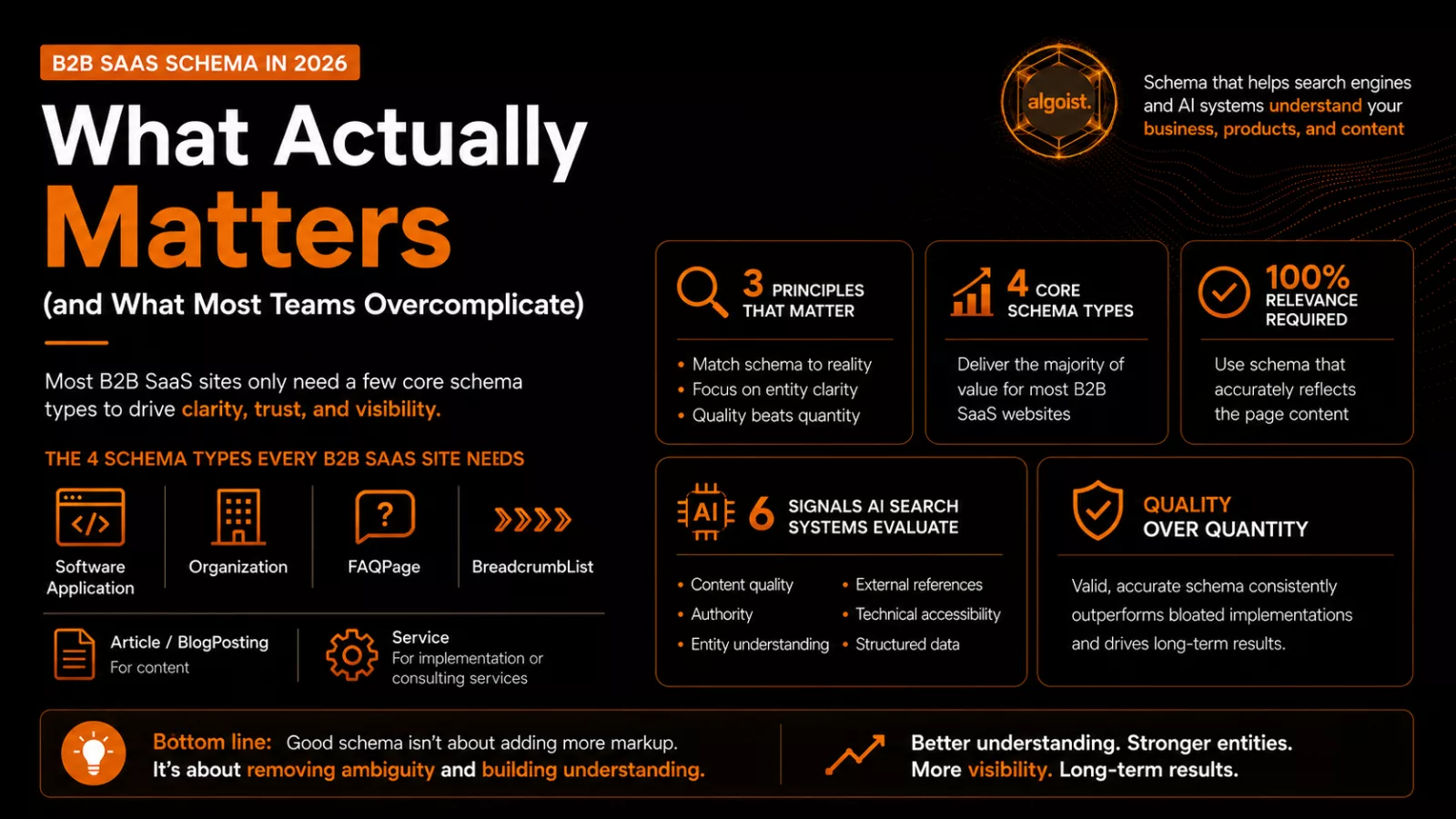 B2B SaaS Schema in 2026: What Actually Matters (and What Most Teams Overcomplicate)