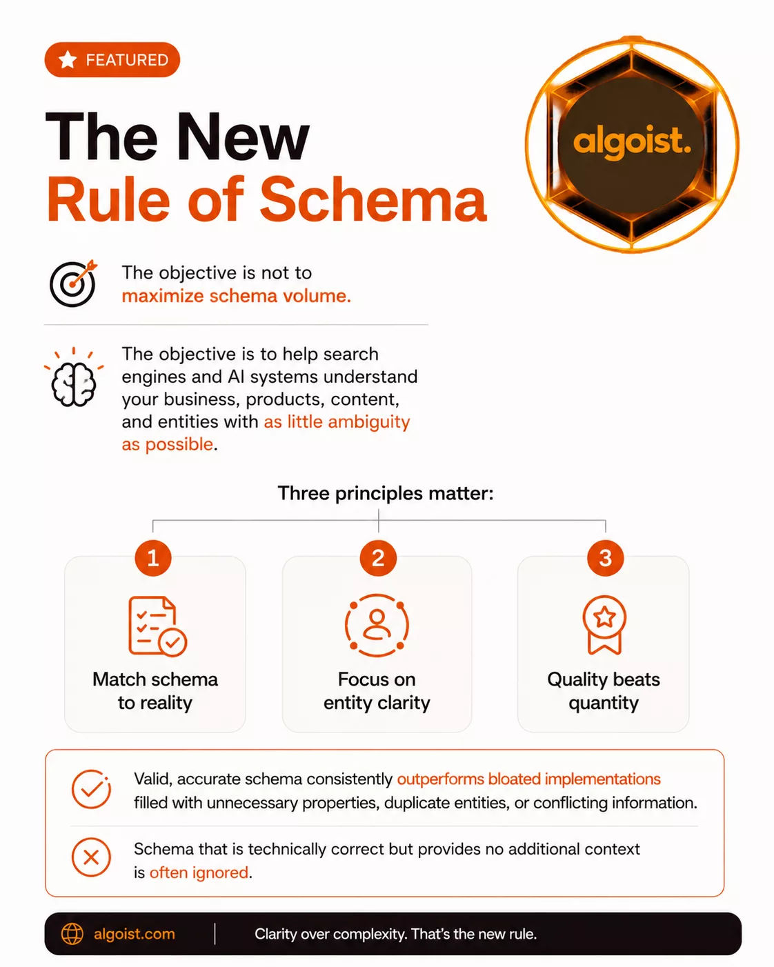 Infographic on B2B SaaS Schema principles: match schema to reality, focus on entity clarity, quality beats quantity.