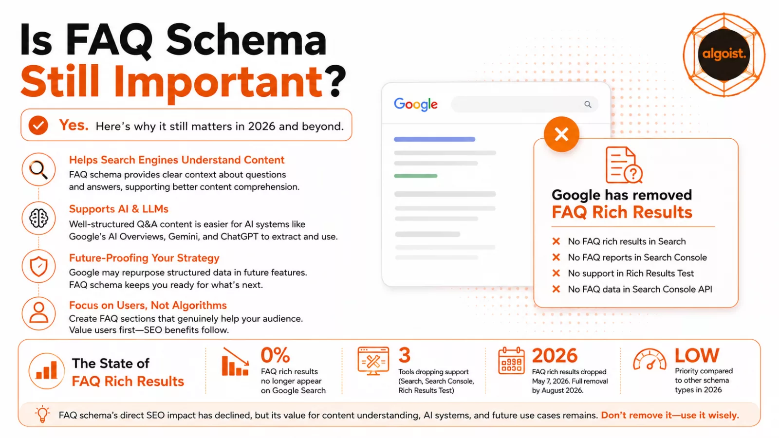 Is FAQ Schema Still Valuable for SEO?