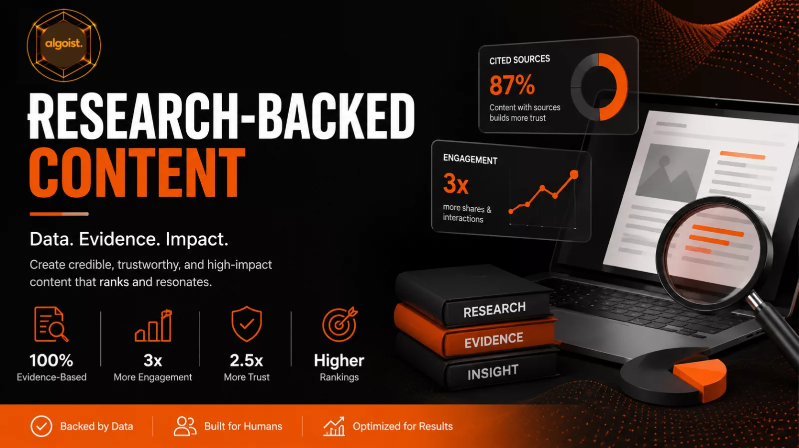 Why Research-Backed Content Wins: A Real Example from Our Content Process