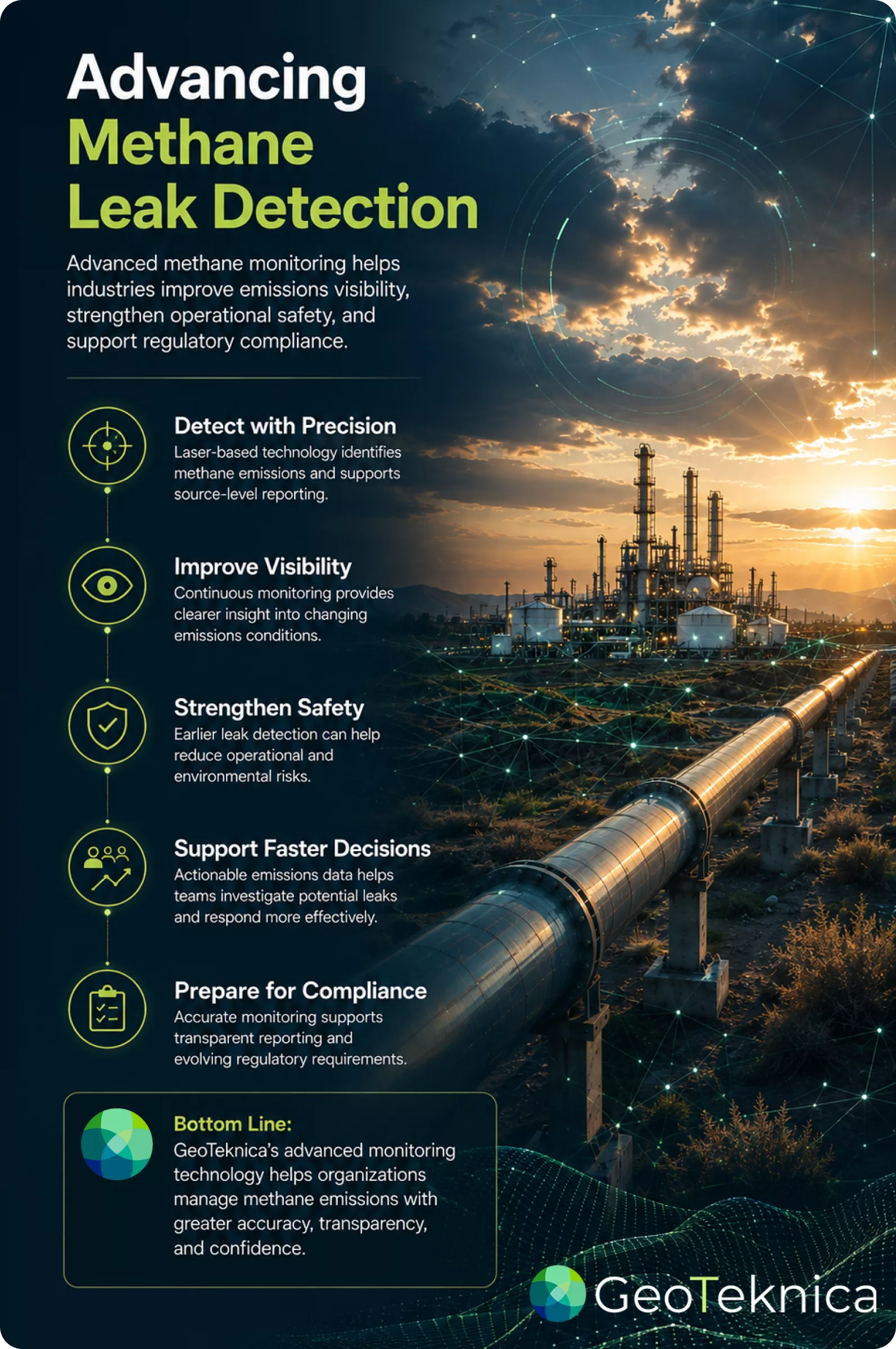 Infographic on methane leak detection for safety, highlighting detection precision, visibility, and compliance benefits.