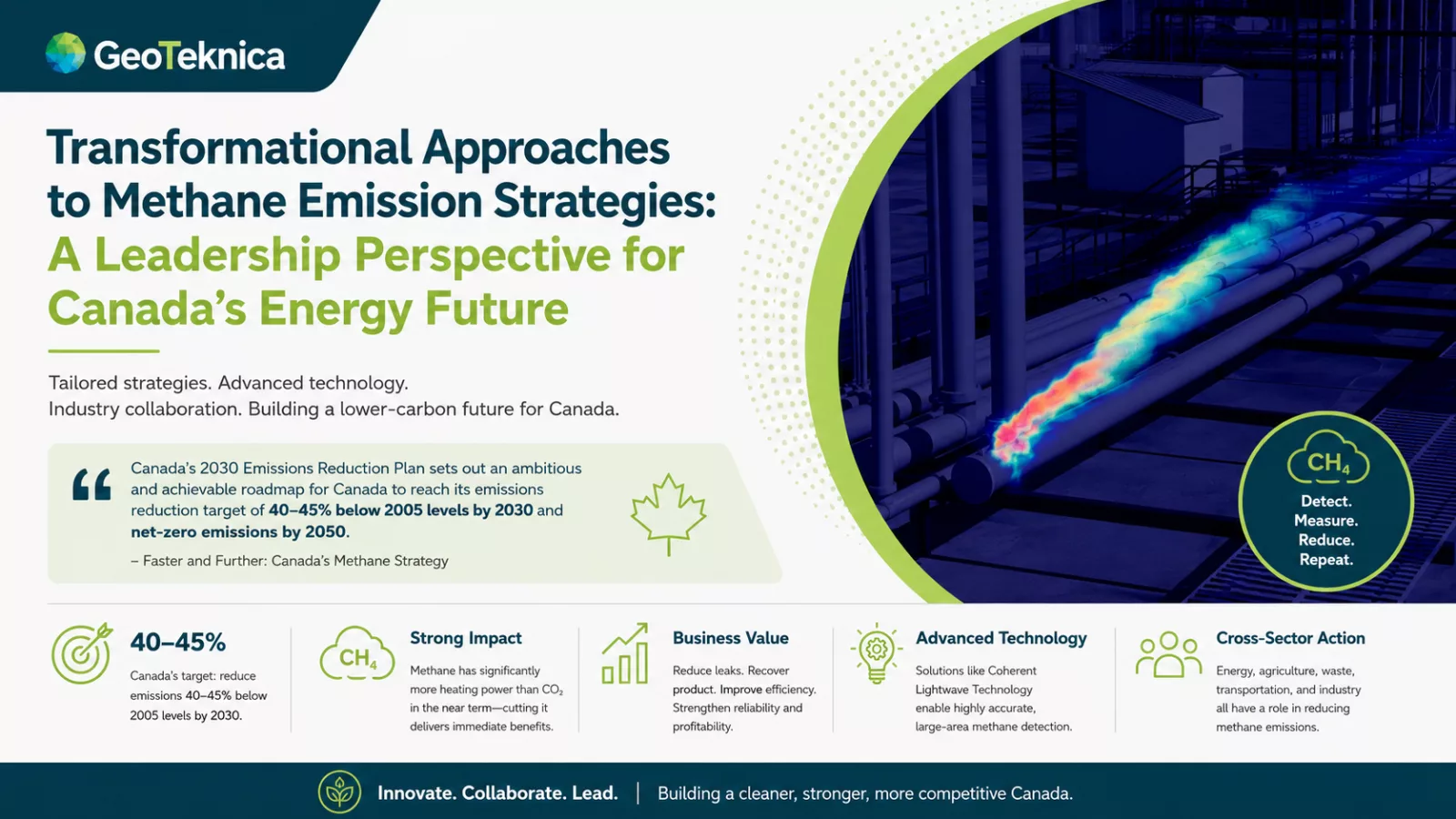 Infographic on methane emission strategies, highlighting Canada's goals, technology, and impact on energy future.
