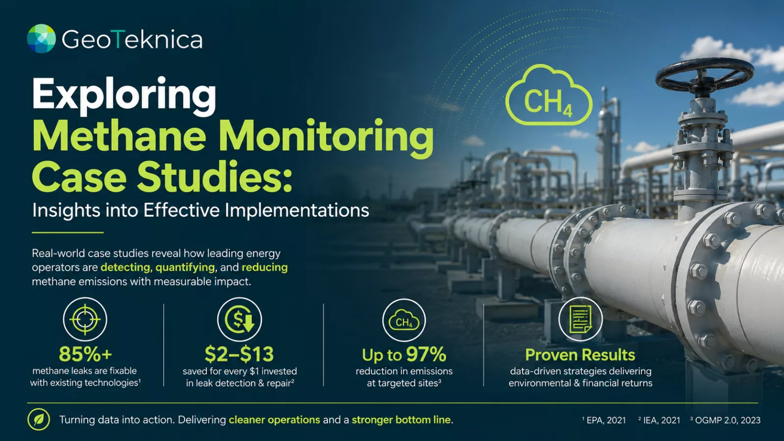 Methane monitoring case studies infographic highlighting detection, reduction strategies, and proven results in energy operations.