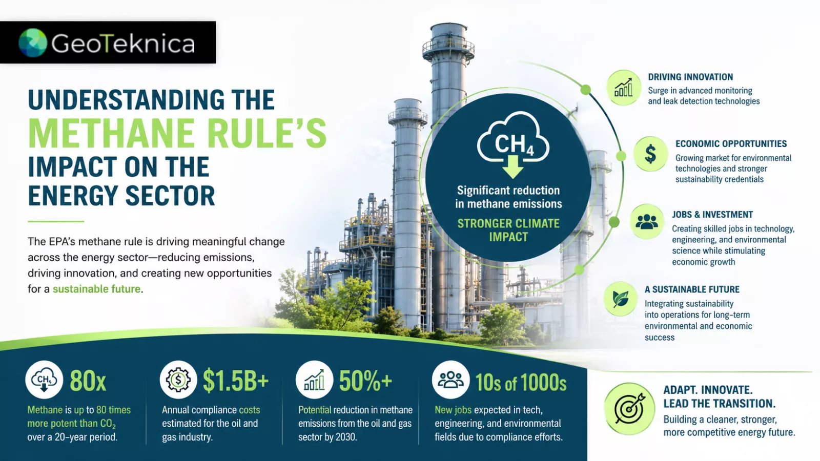 Infographic on methane rule energy impact; highlights emissions reduction, economic opportunities, and sustainability in the energy sector.