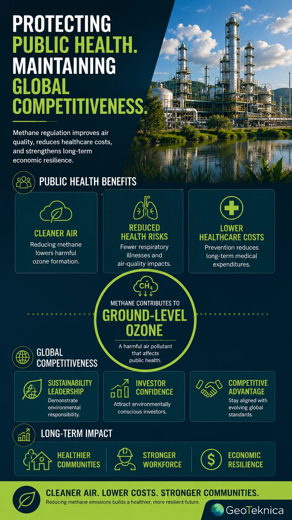 Infographic on the economic impact methane rule, highlighting health and competitiveness benefits.