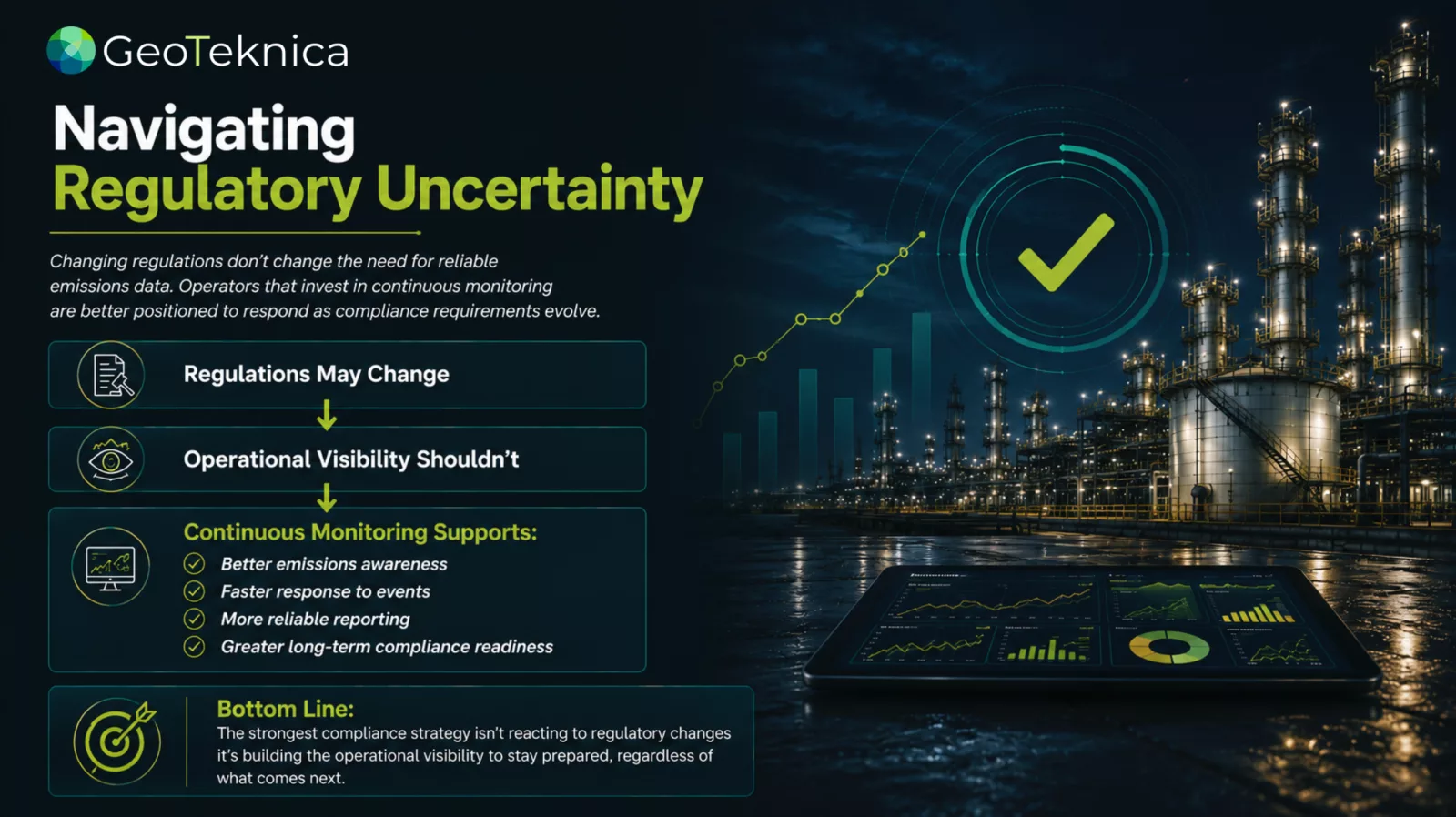 Technology methane reduction infographic highlighting continuous monitoring and operational visibility in industrial settings.