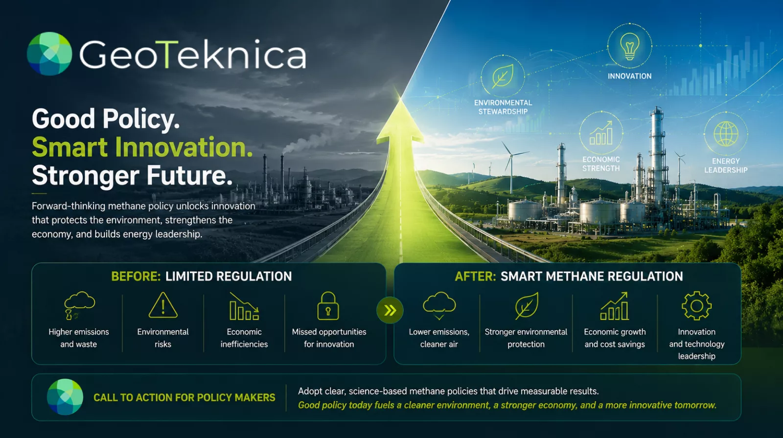 Infographic on future US methane policy showing benefits of smart regulation in energy and environment sectors.