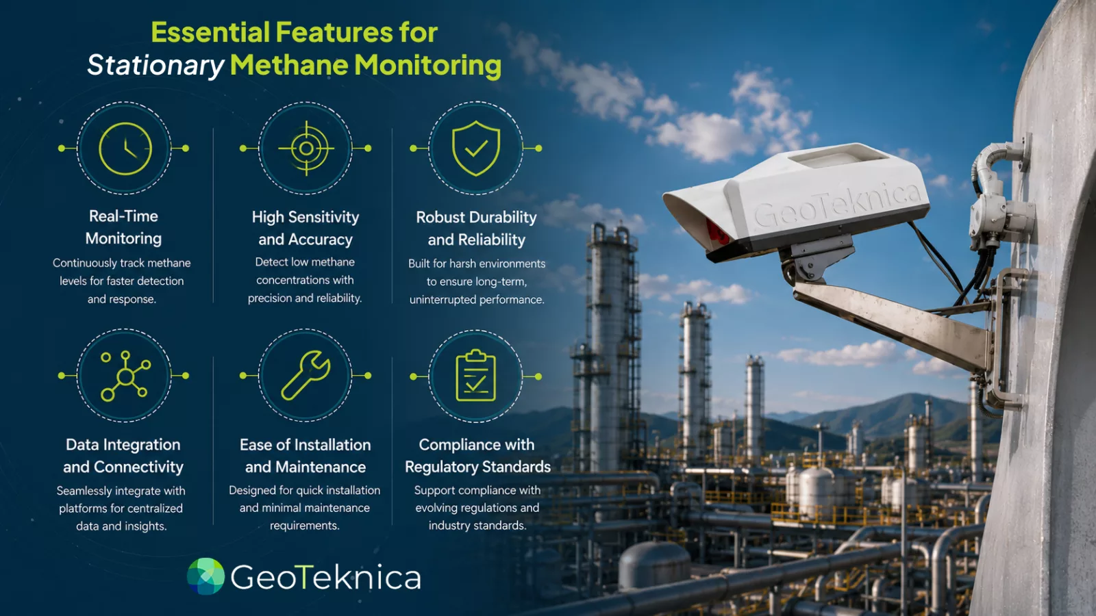 Fixed methane monitoring systems by GeoTeknica, featuring real-time monitoring and regulatory compliance in an industrial setting.