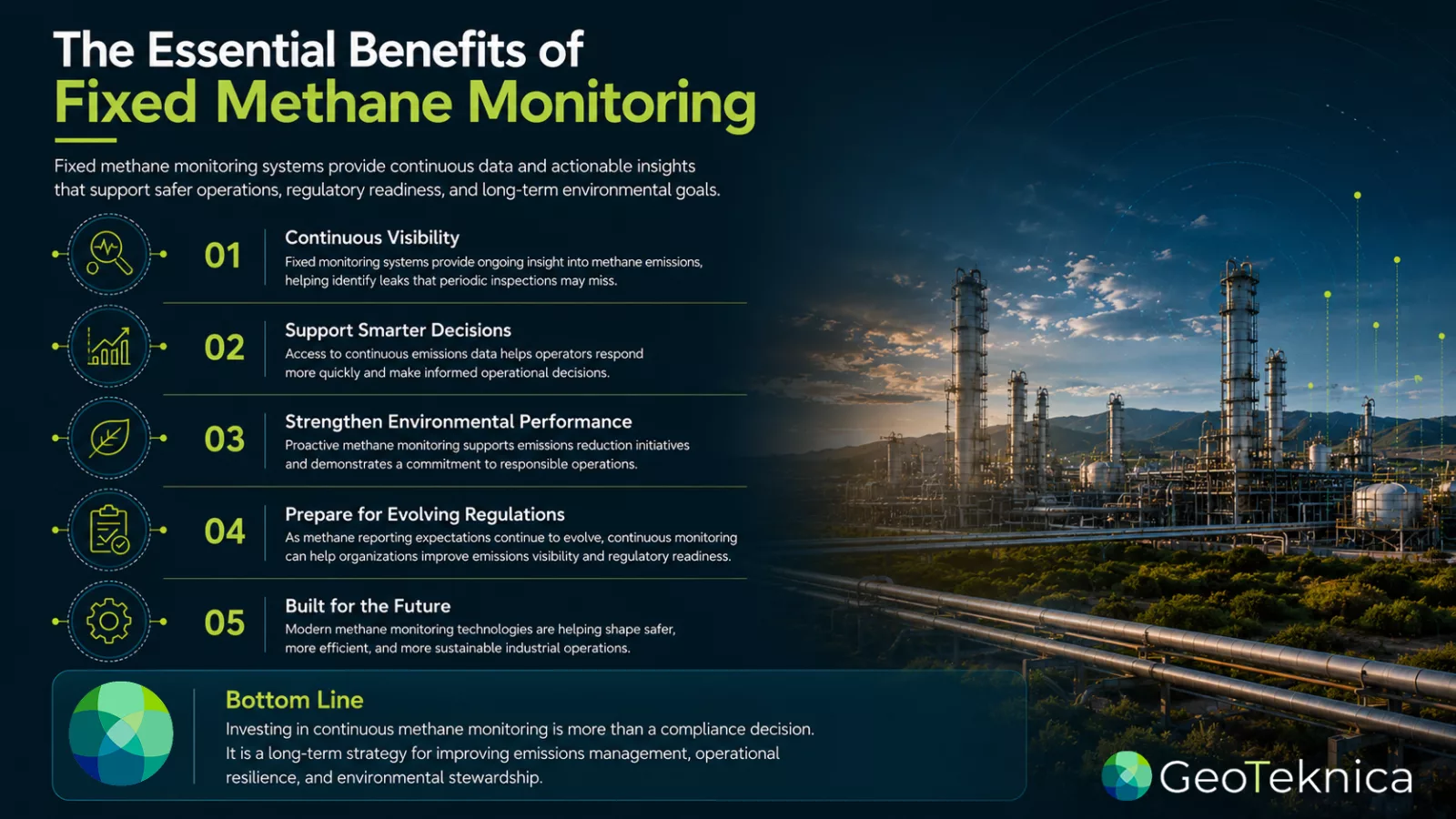 Overview of benefits and features of fixed methane monitoring systems in industrial settings.