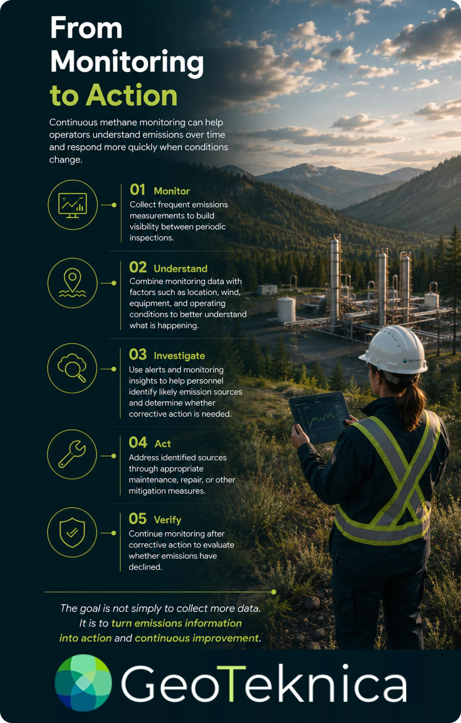 Engineer using continuous methane monitoring equipment at an industrial site with mountains in the background.