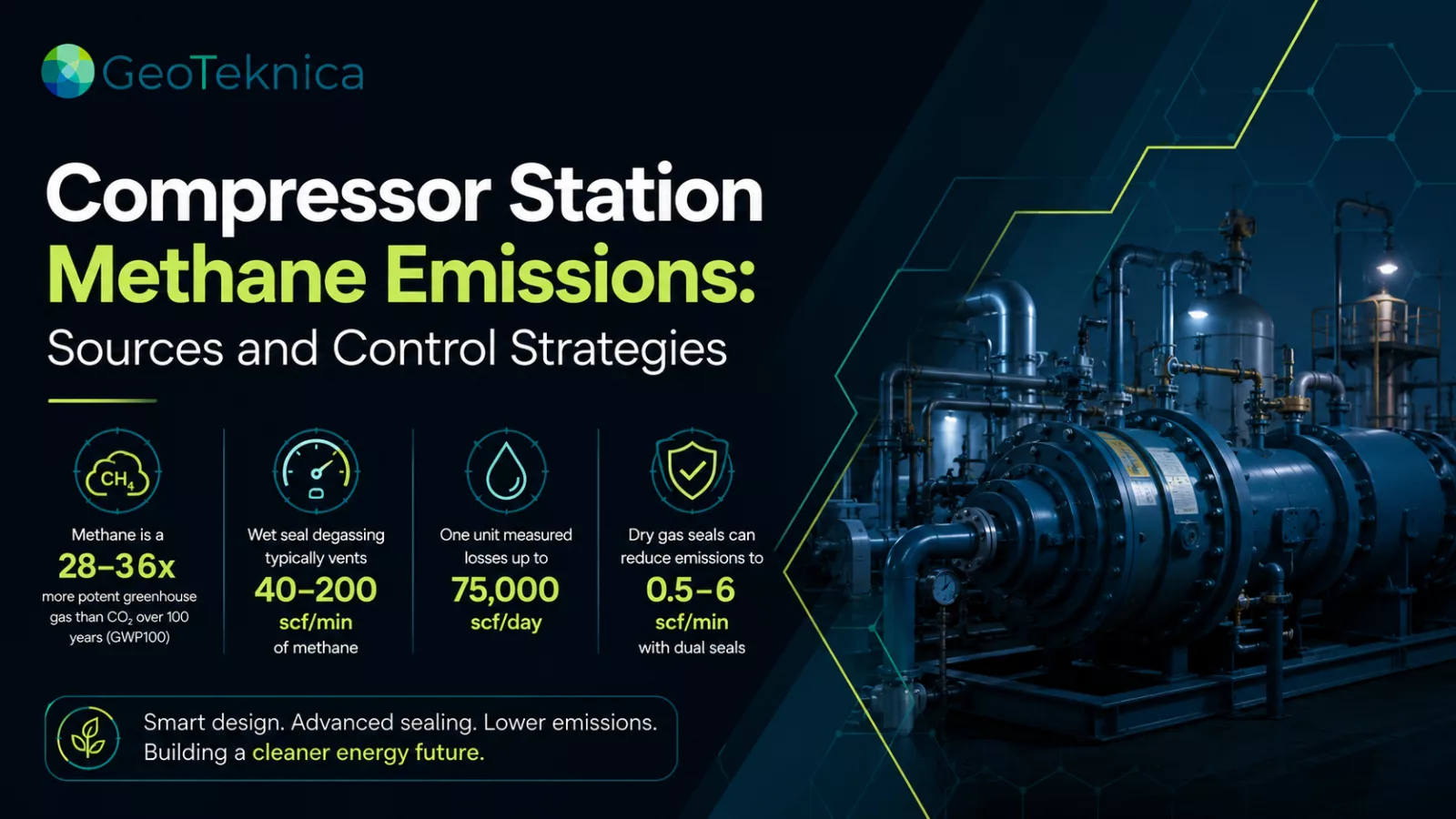 Compressor station equipment highlighting sources of compressor methane emissions with data on leak rates and control strategies.