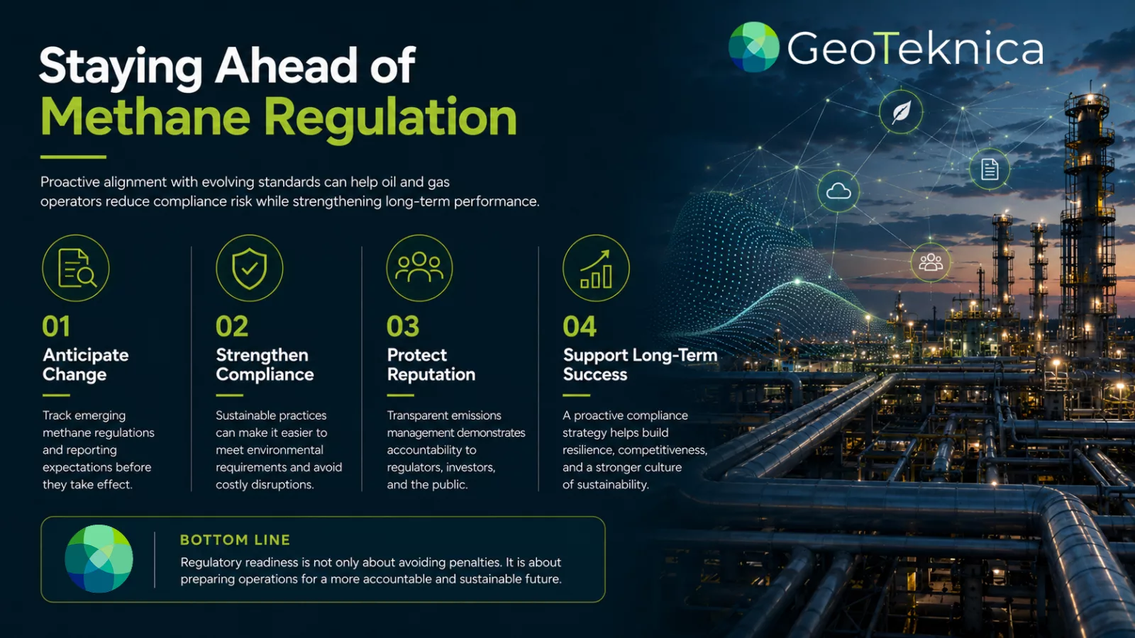 Infographic on staying ahead of methane regulation in sustainable oil and gas operations, featuring compliance strategies.