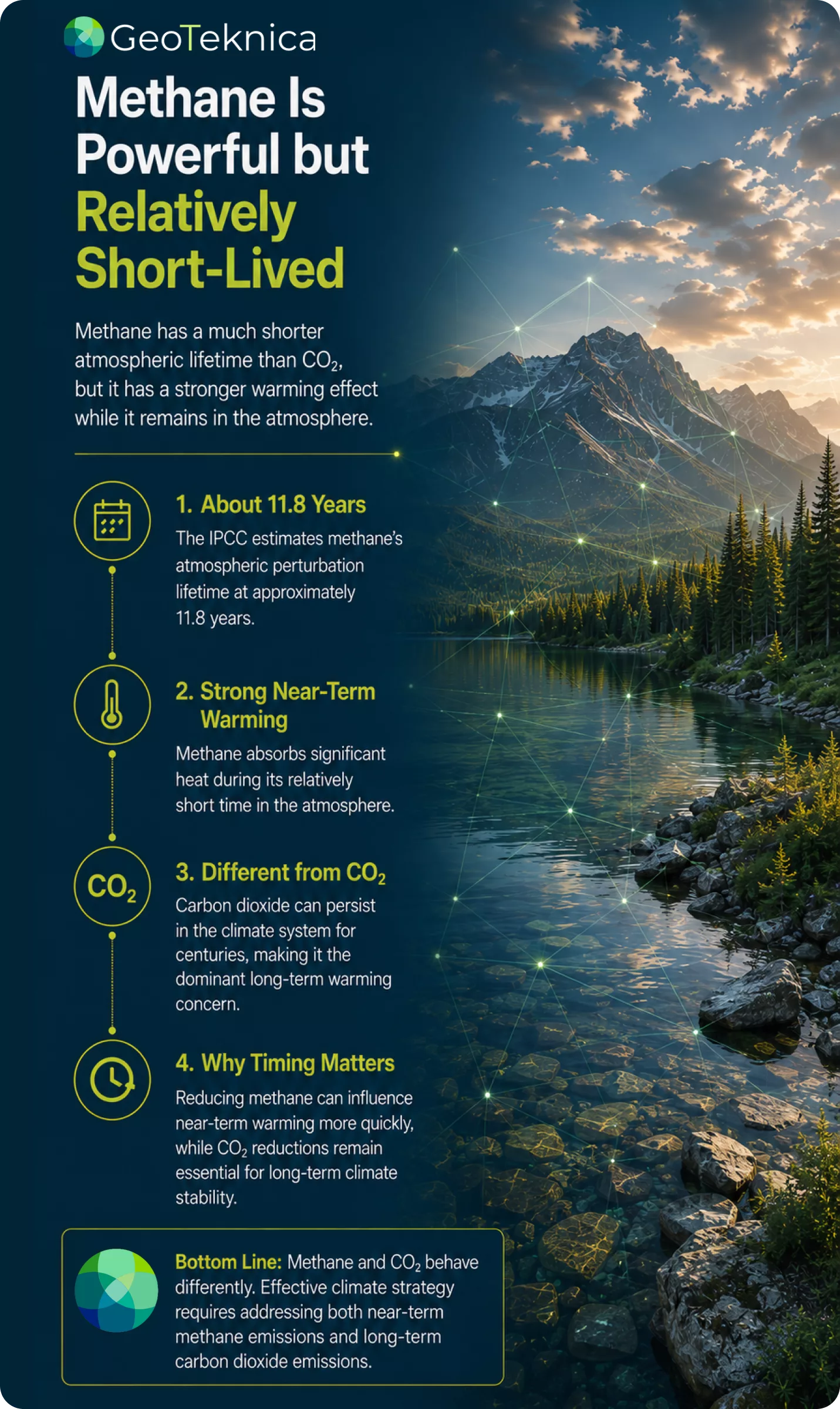 Infographic explaining methane's impact on climate change with scenic mountain background.