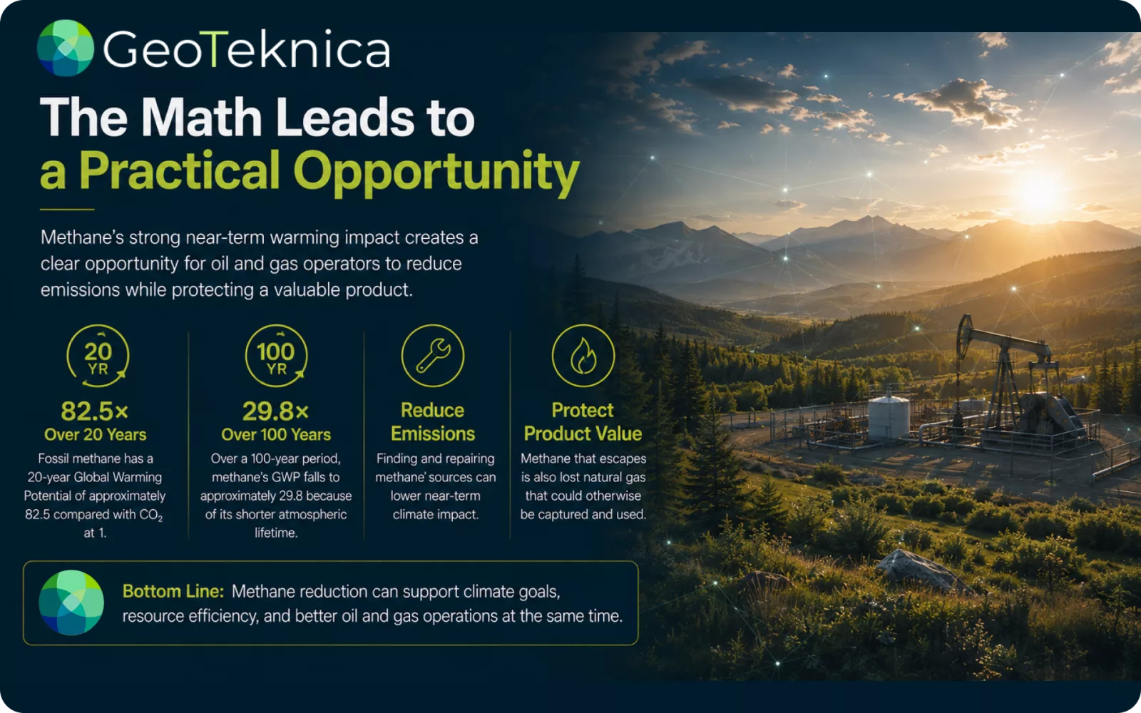 Infographic on climate change highlighting methane's impact and reduction opportunities with mountains in the background.