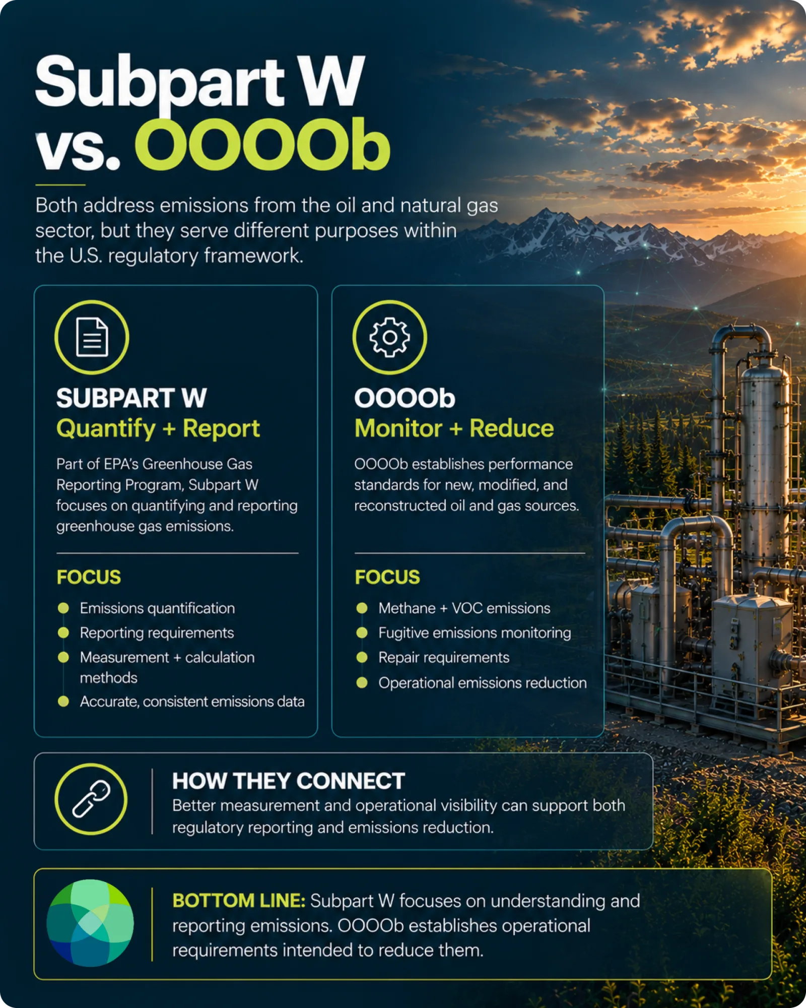 Comparison of EPA LDAR requirements under Subpart W and OOOOb for emission control in oil and gas facilities.