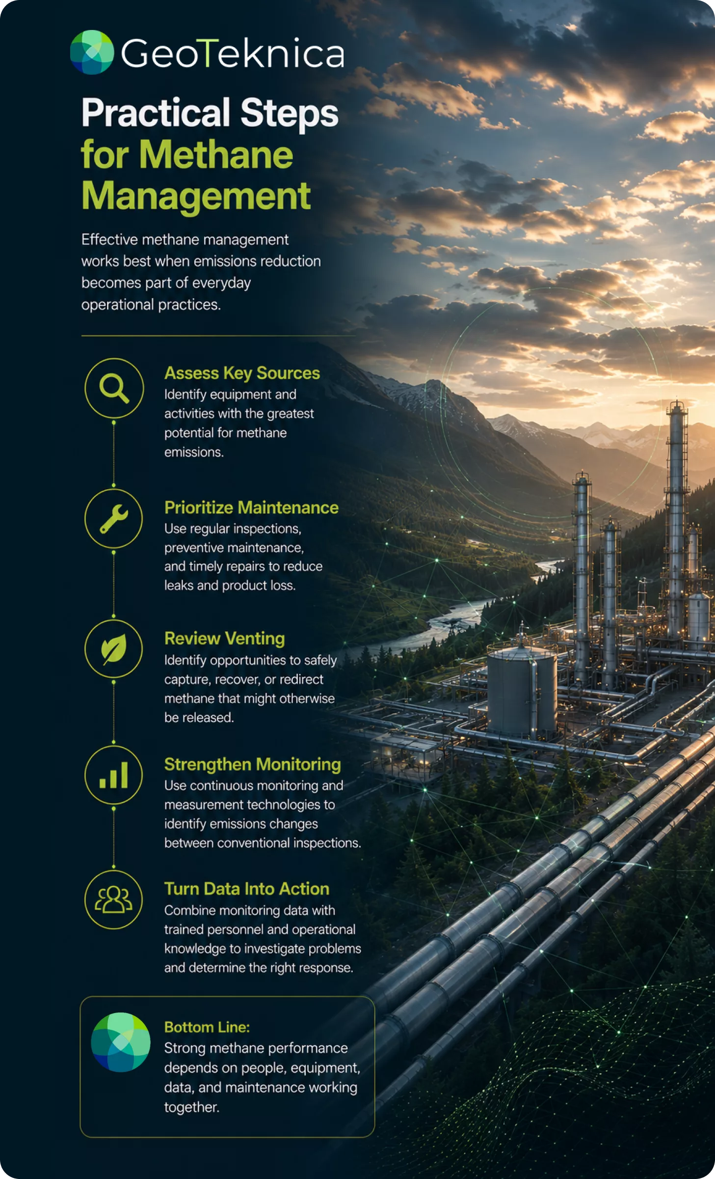 Practical steps for Canada methane regulation management with a focus on emission reduction and operational practices.