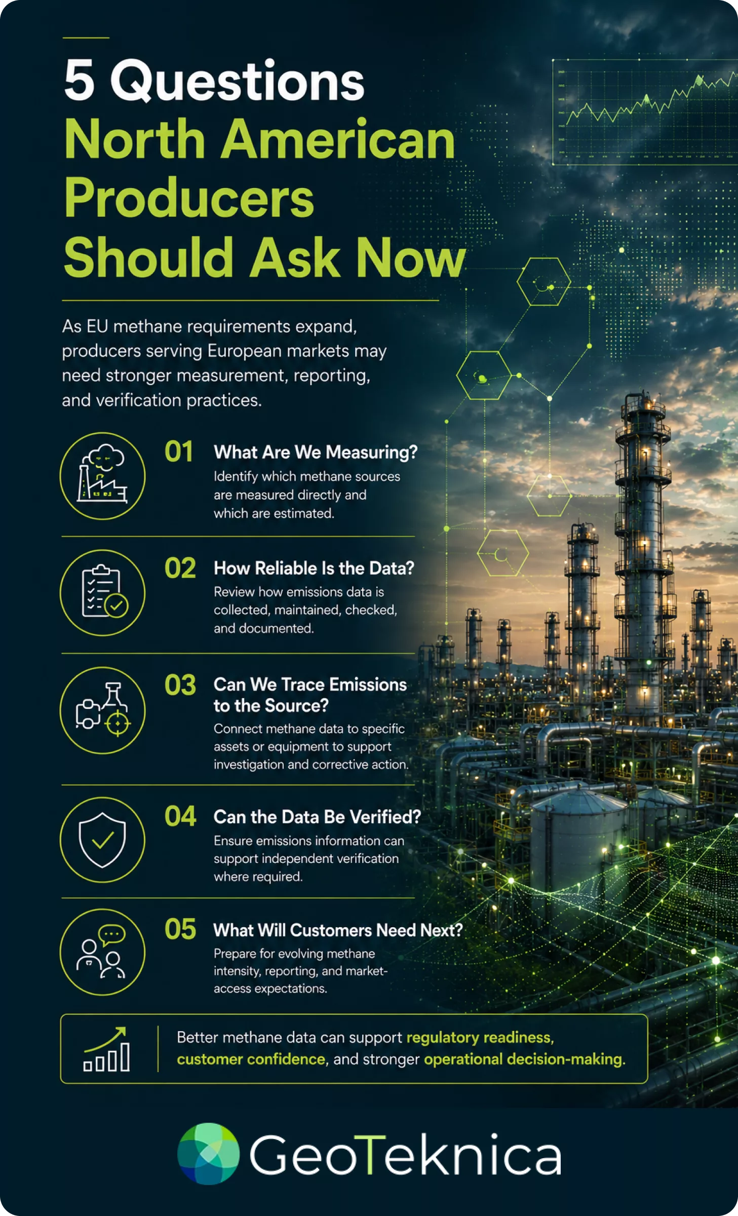 Infographic on EU methane regulation oil gas with questions for North American producers and compliance tips by GeoTeknica.