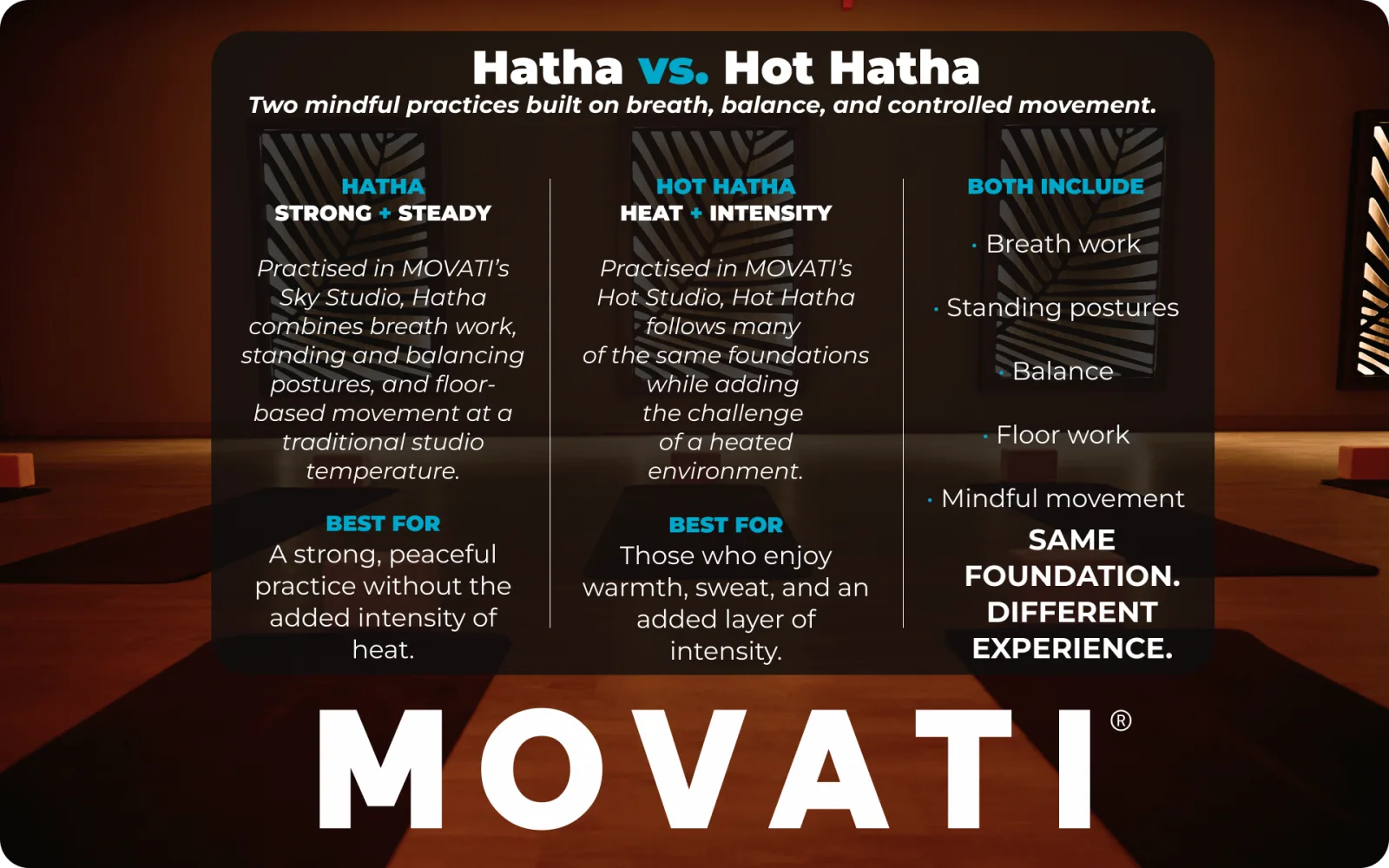 Comparison chart of Hatha vs. Hot Hatha, highlighting differences in heat, intensity, and benefits of Hot Hatha.