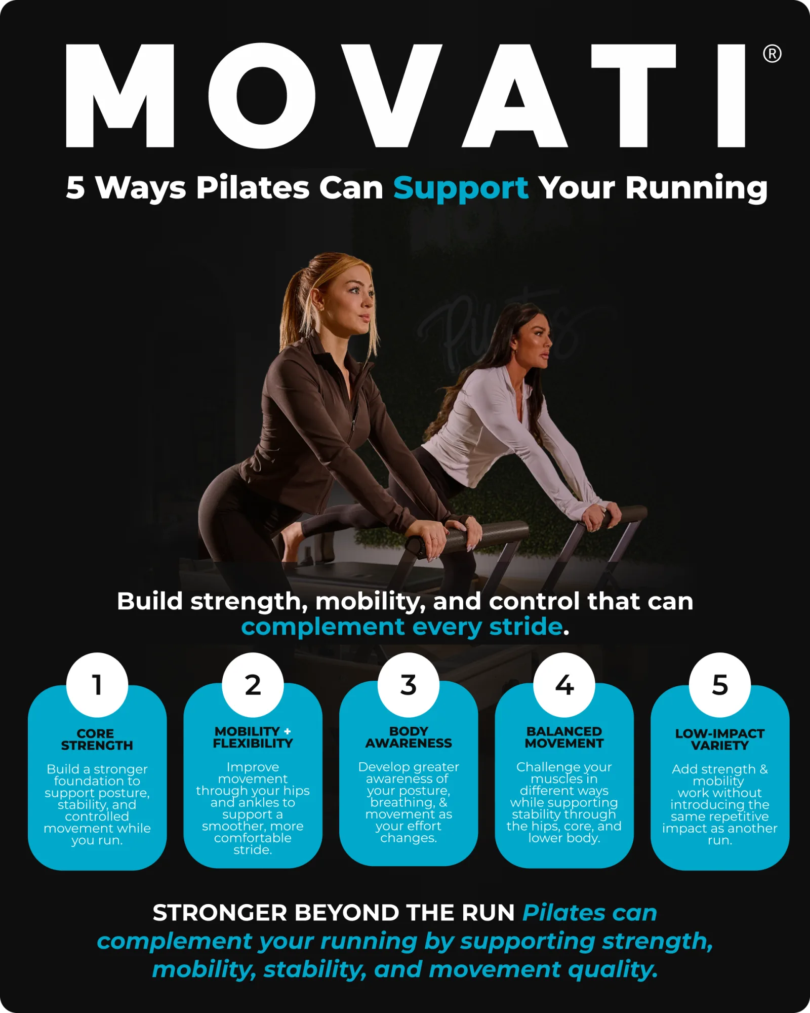 Pilates for runners: infographic detailing five ways Pilates supports running by enhancing strength, flexibility, and balance.