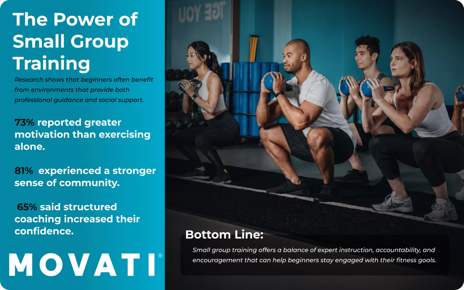 Group personal training for beginners with a coach guiding a diverse group in a fitness class.