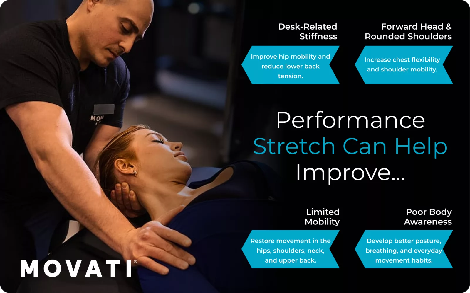A trainer assists a woman with a performance stretch posture to improve mobility and reduce stiffness.