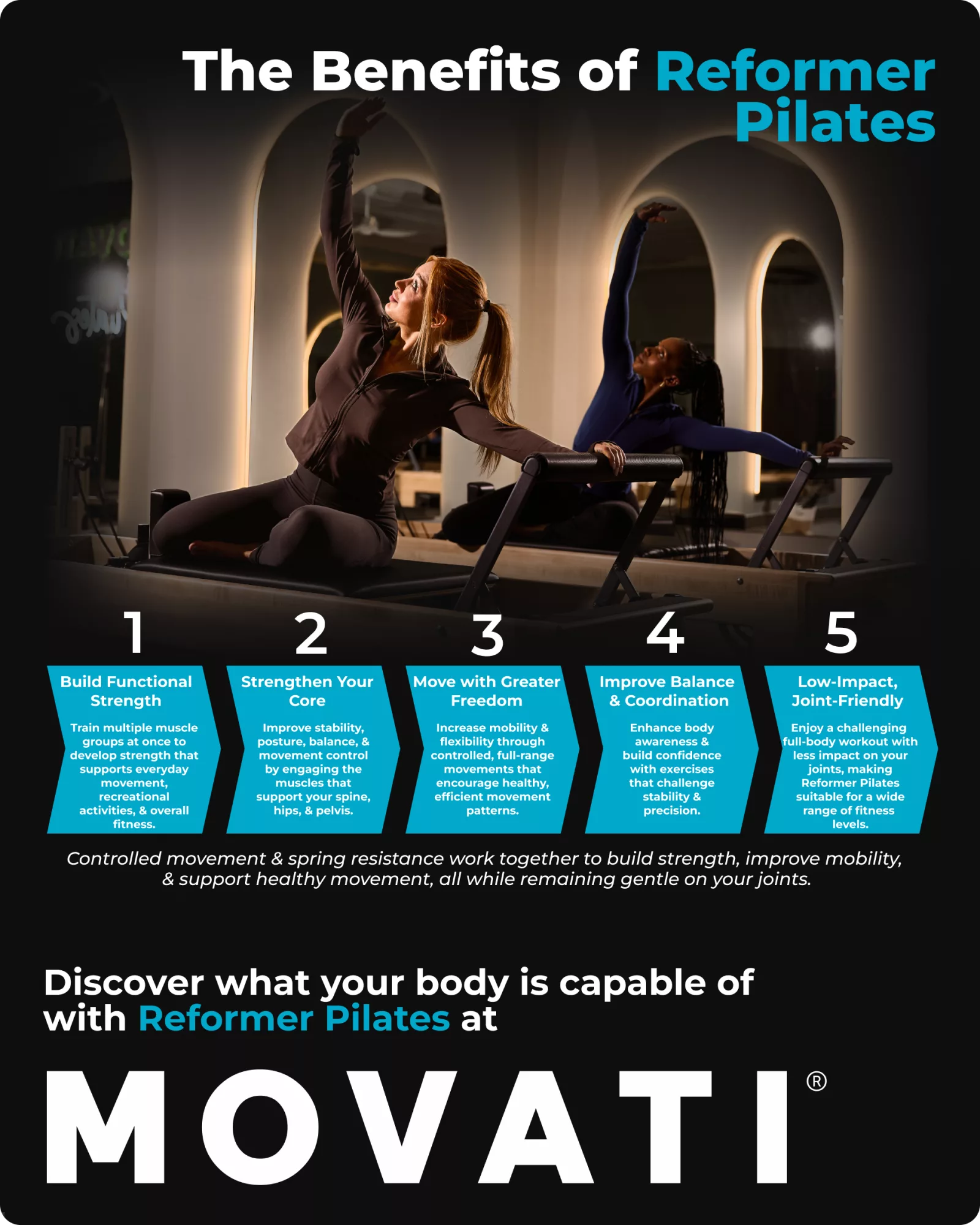 Pilates Reformer class at MOVATI Athletic highlighting benefits like strength and flexibility with participants exercising.