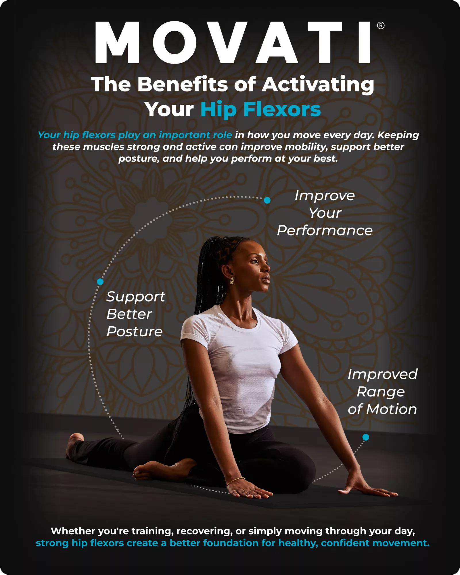 Image for article: FIT FRIDAY - Activate Your Hip Flexors  l MOVATI Athletic — activate your hip flexors