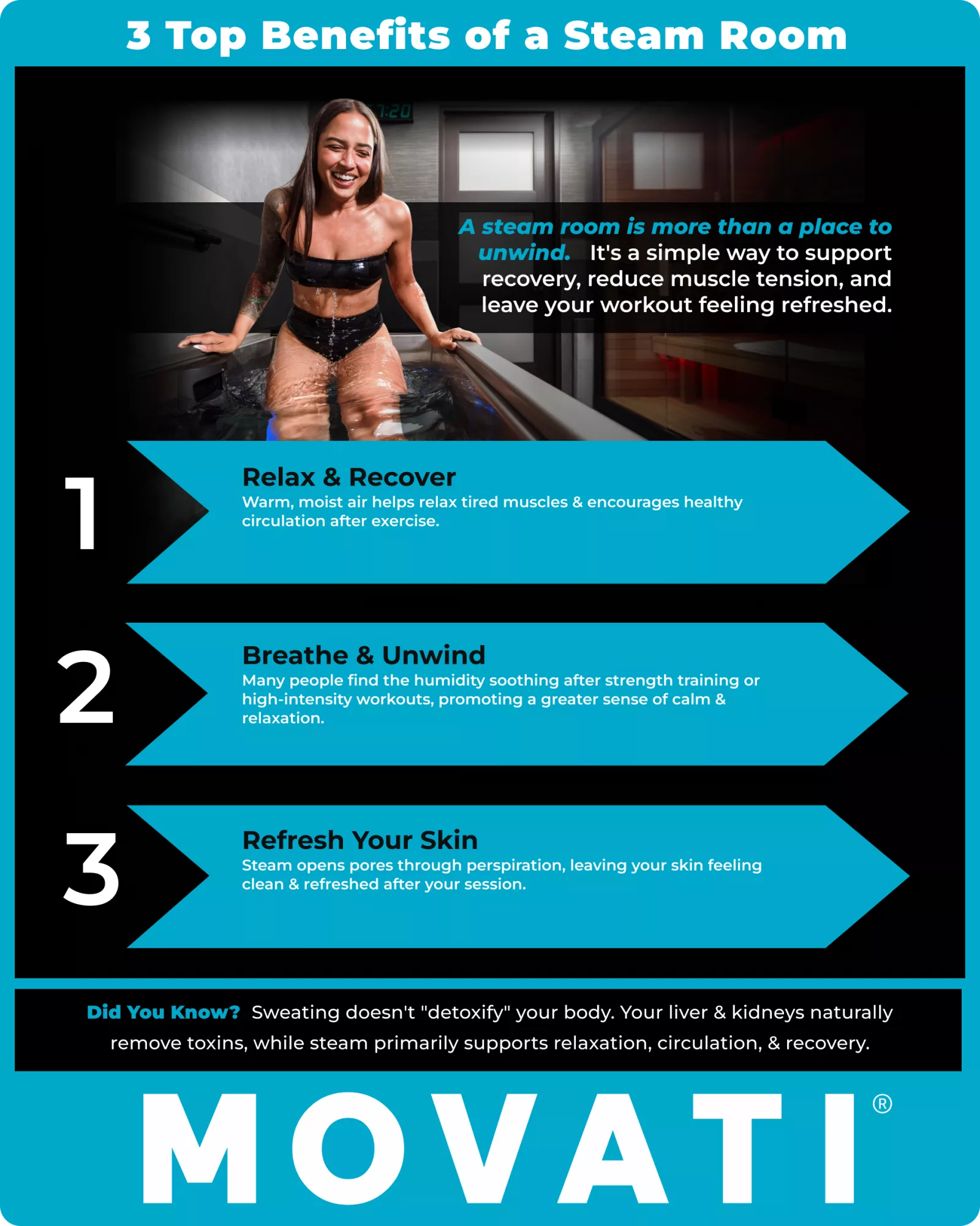 Infographic detailing top benefits of a steam room, highlighting sauna and steam recovery advantages.