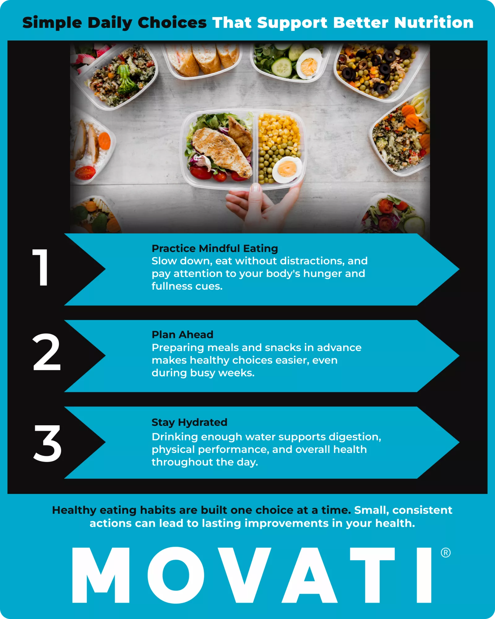 Infographic on healthy eating habits with tips like mindful eating, meal planning, and staying hydrated.