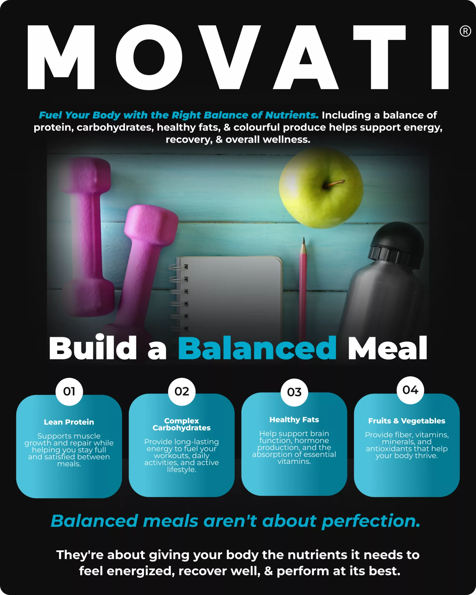 Healthy Meal Planning: Balanced meal chart with protein, carbs, fats, and vegetables; includes dumbbells and a water bottle.