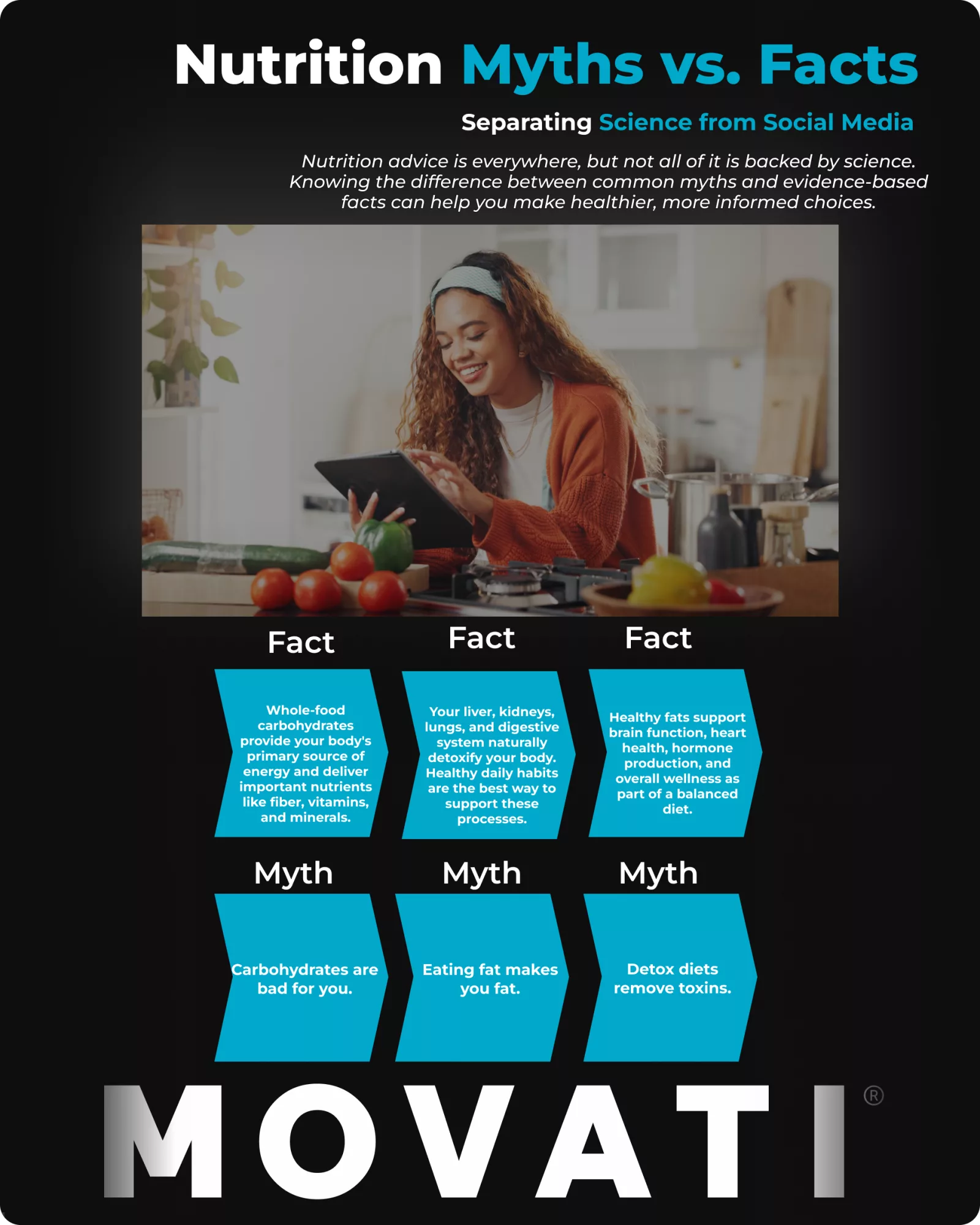 Woman reading about nutrition myths and facts on a tablet in a kitchen setting, surrounded by fruits and vegetables.