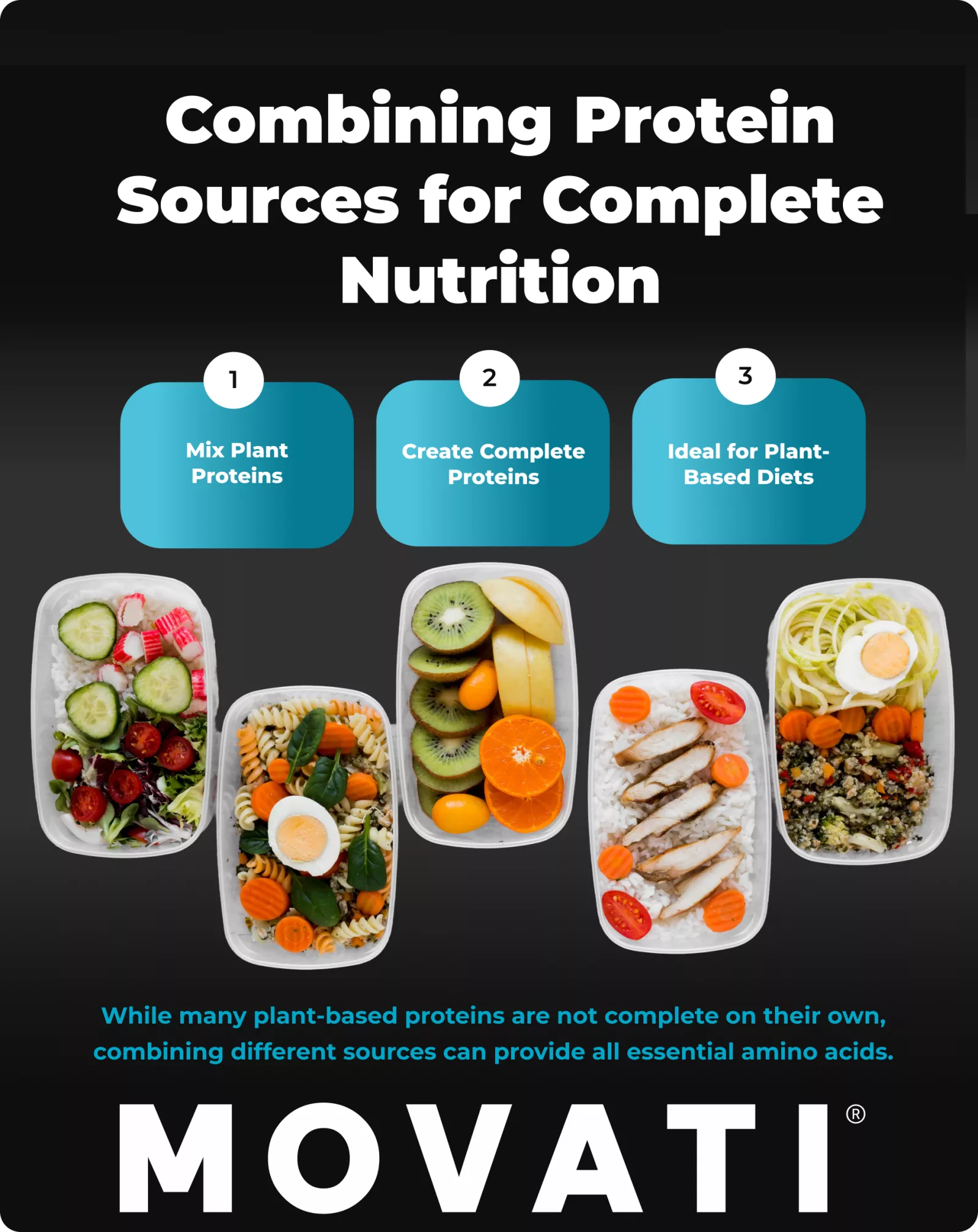 Meal prep containers with various plant-based foods as good sources of protein for complete nutrition.