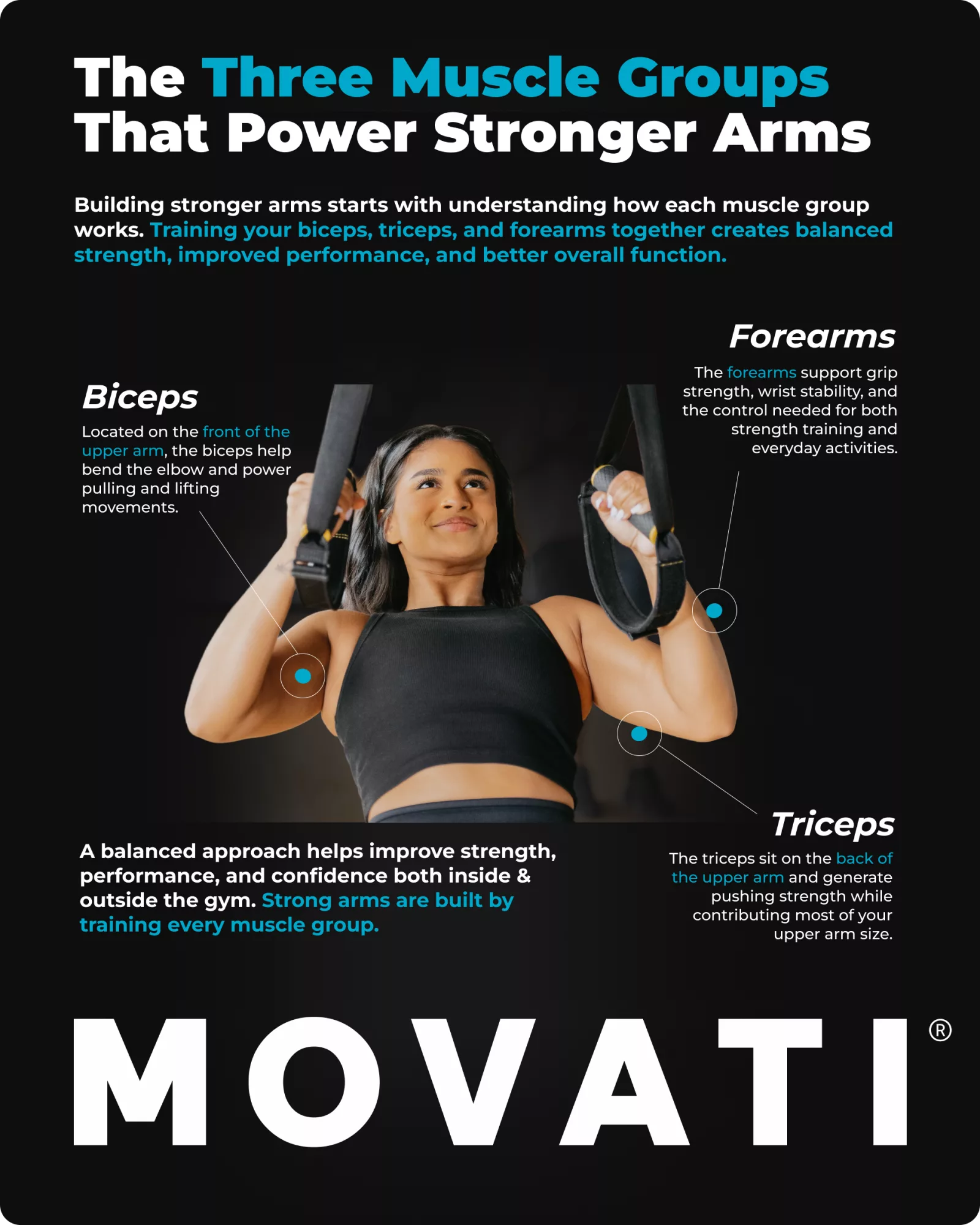 Woman performing pull-ups highlighting muscle groups for effective arm workouts.