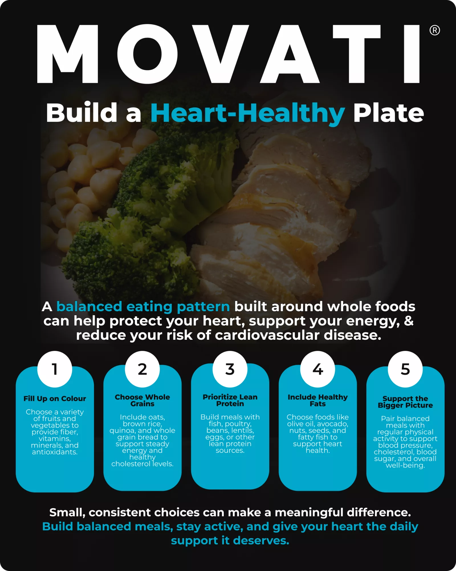 Heart healthy meal plans infographic with tips for a balanced, heart-friendly diet and lifestyle.