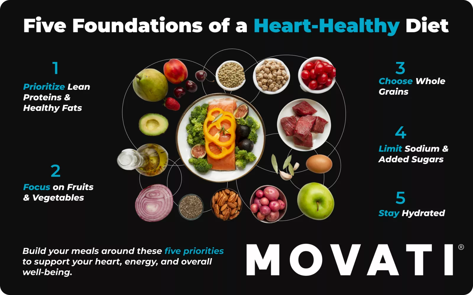 Five foundations of heart healthy meal plans with various foods like fruits, vegetables, and lean proteins displayed.