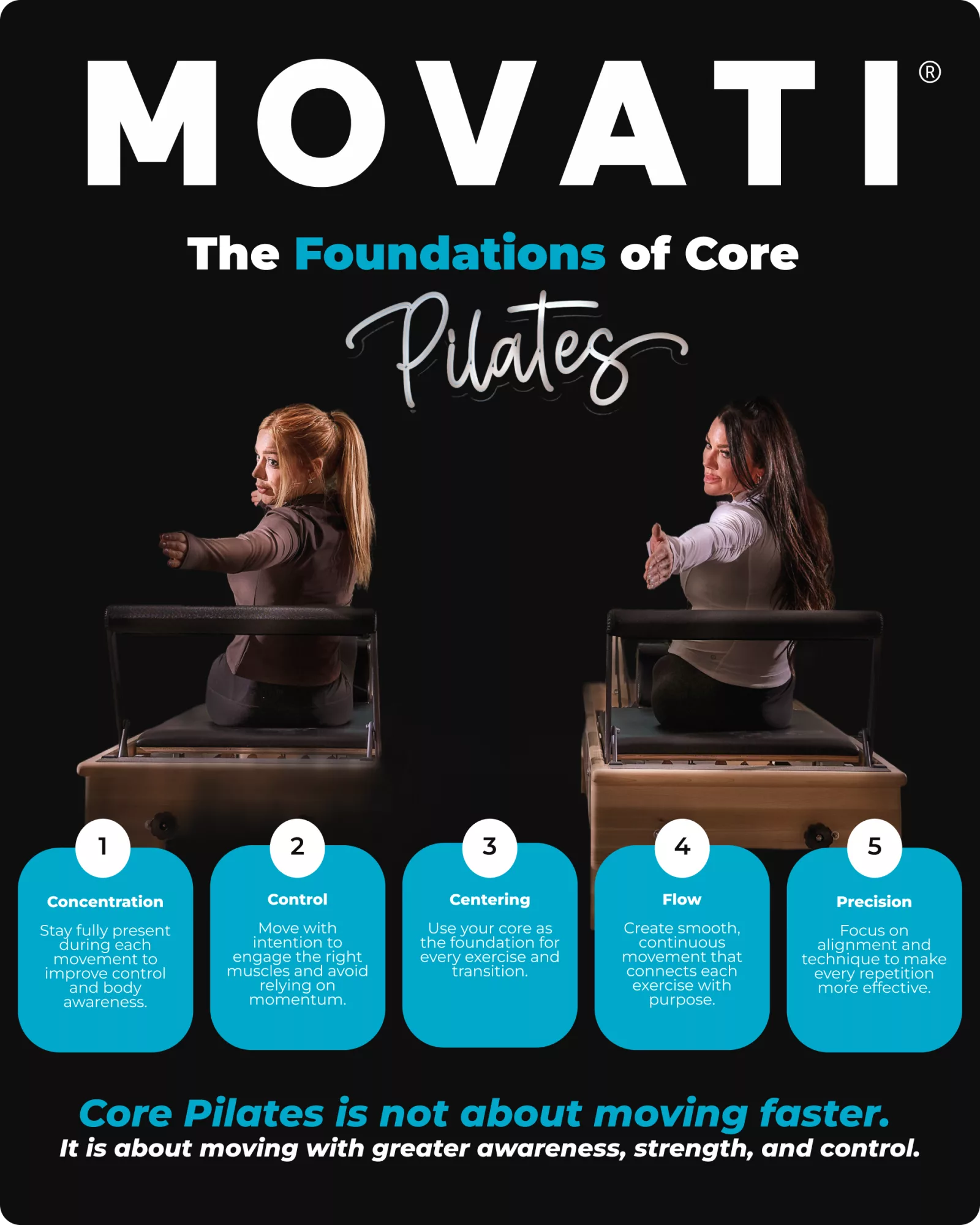 Core pilates foundations: concentration, control, centering, flow, and precision explained with visuals.