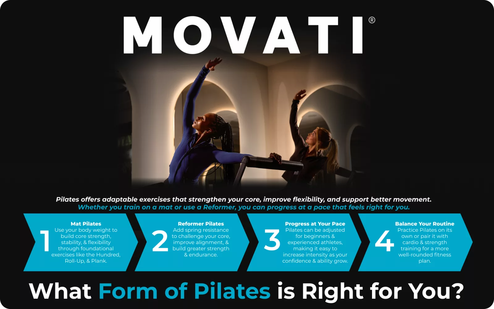 Two people practicing core Pilates on reformer machines with text on benefits and types of Pilates exercises.