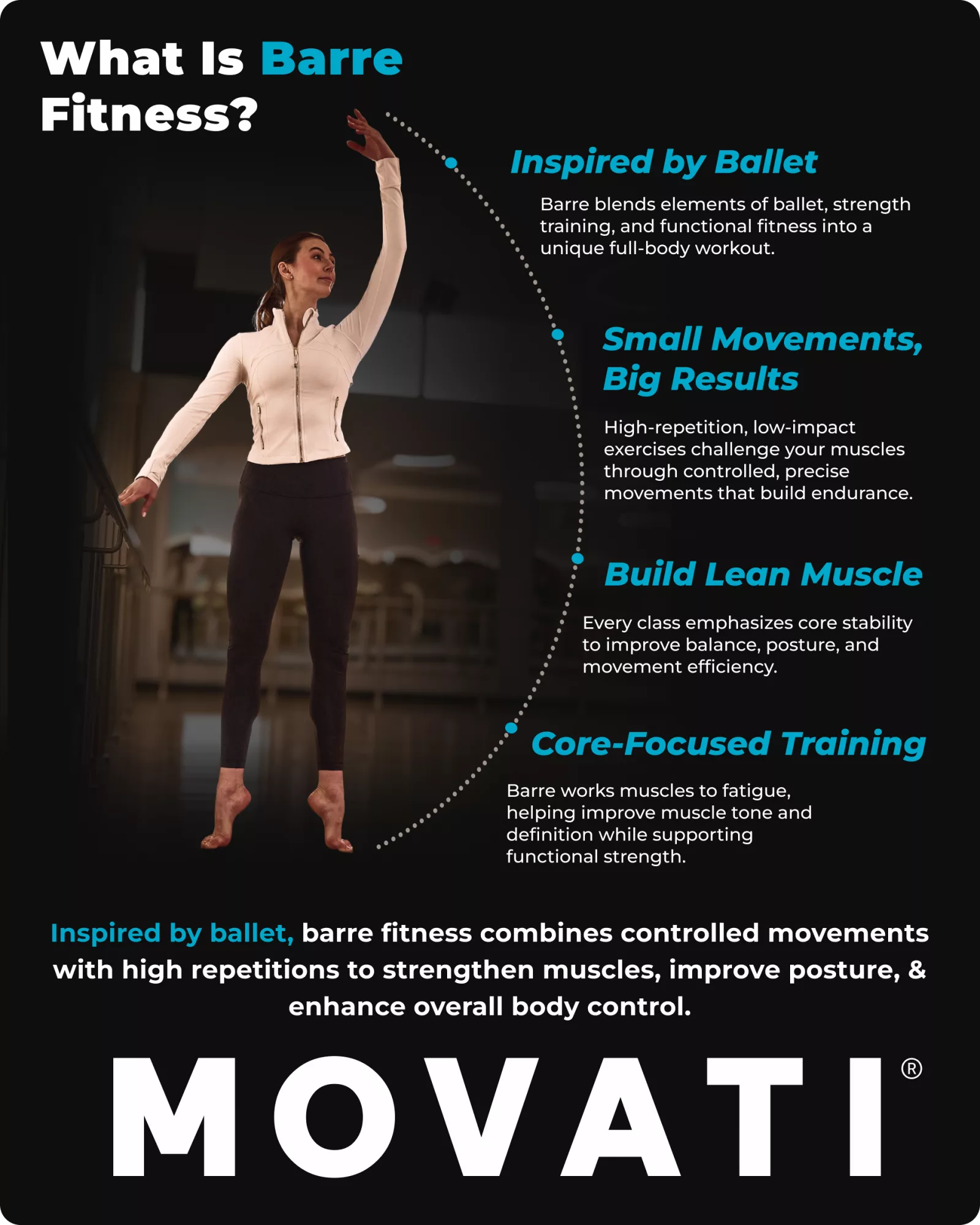 Infographic on barre class with woman in a ballerina position at the ballet barre