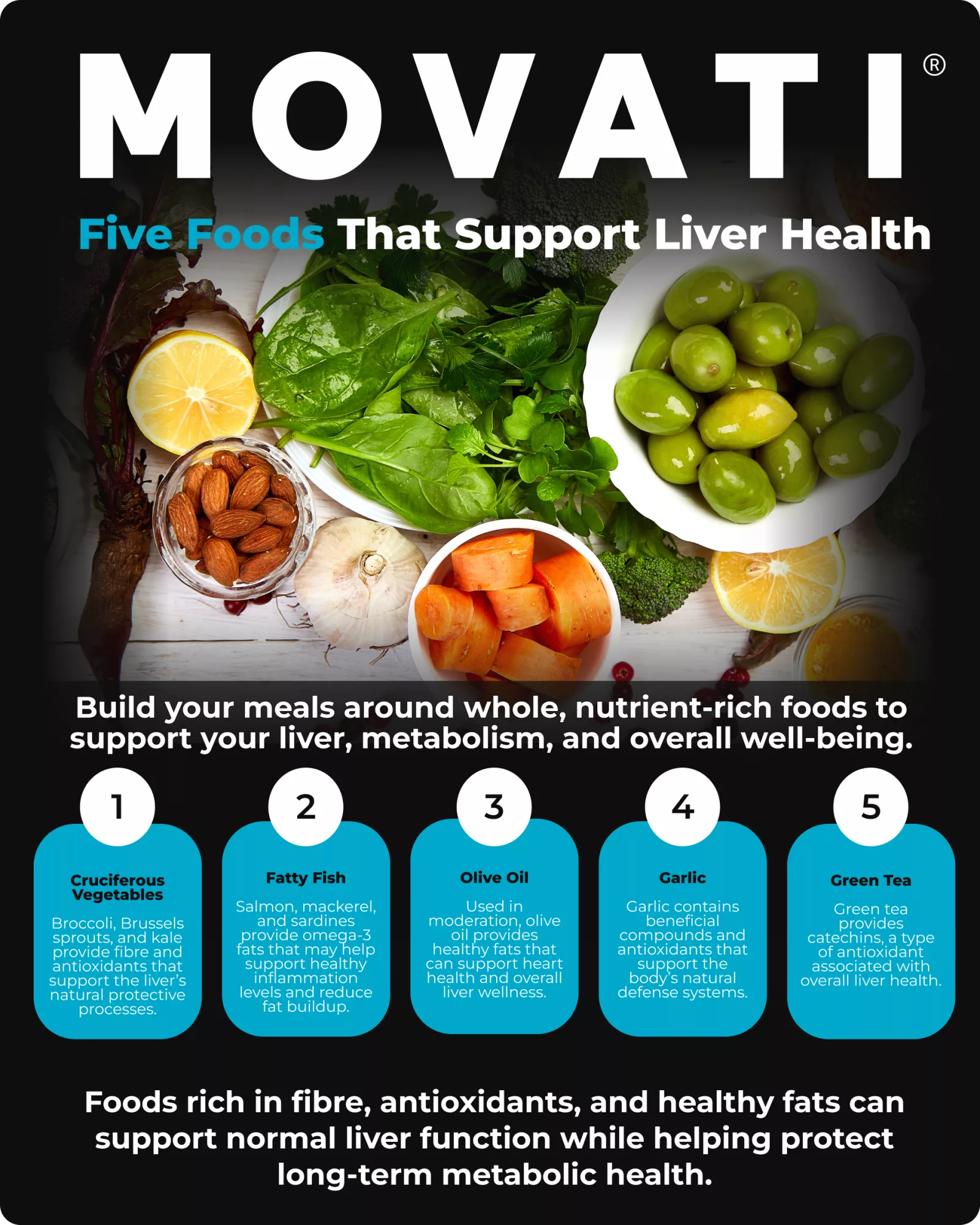 Five liver healthy foods including broccoli, fatty fish, olive oil, garlic, and green tea displayed with ingredients.