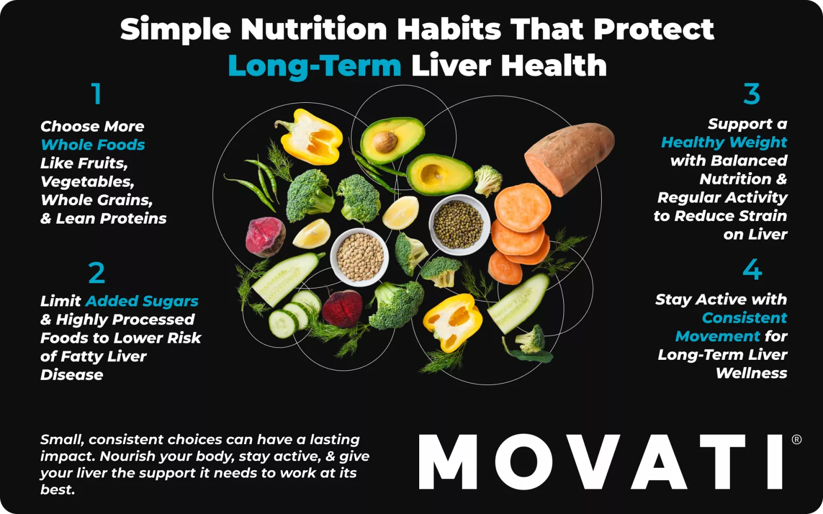 Diagram of liver healthy foods like fruits, vegetables, nuts, and proteins promoting liver wellness and weight management.