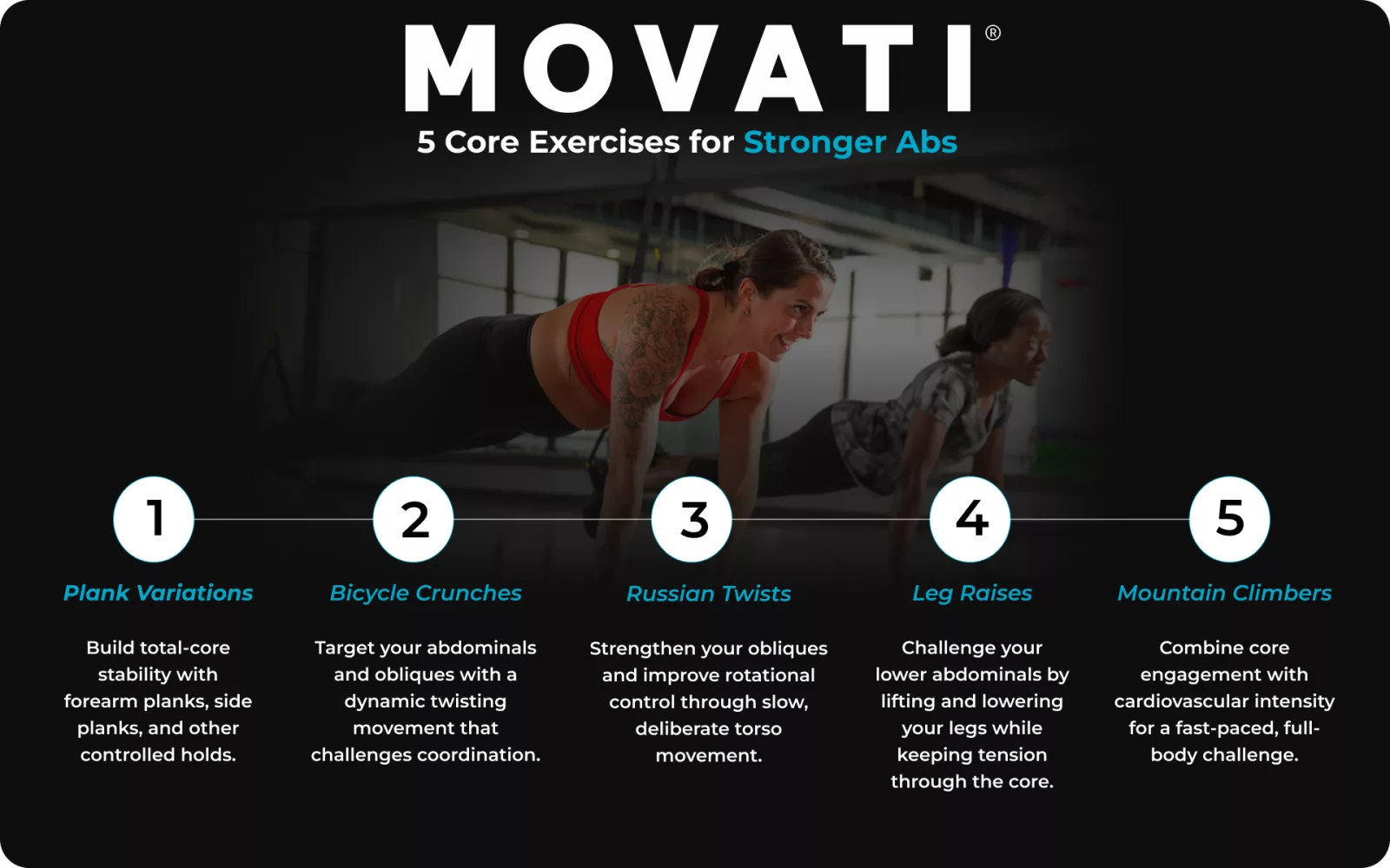Good ab workouts with five core exercises include planks, bicycle crunches, Russian twists, leg raises, and mountain climbers.
