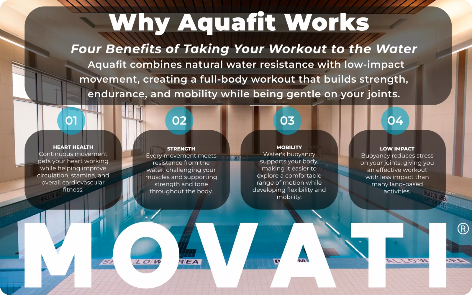 Aquafit benefits infographic highlighting heart health, strength, mobility, and low impact advantages over a pool background.