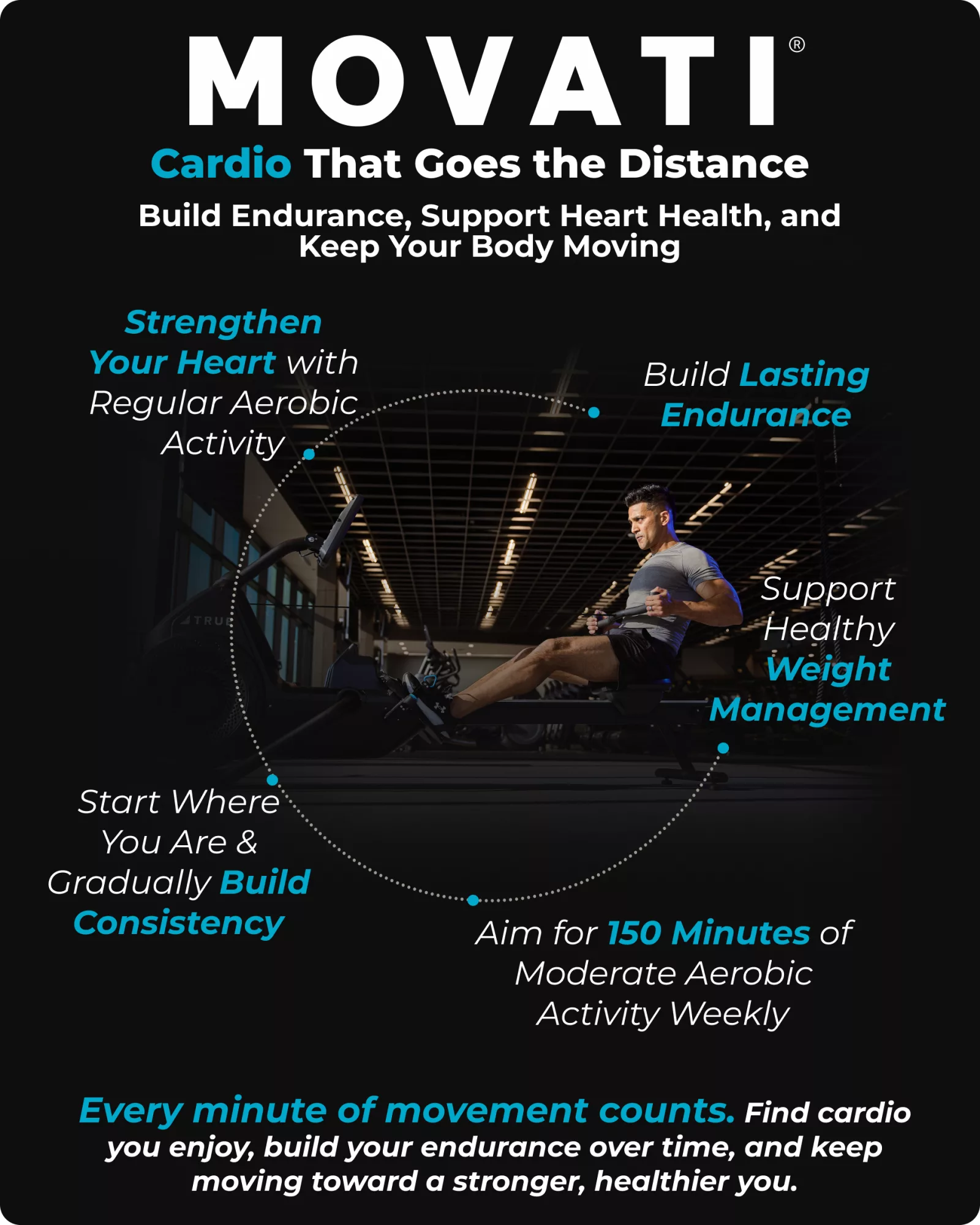 Infographic on best cardio exercises highlighting endurance, weight management, and consistency for fitness goals.