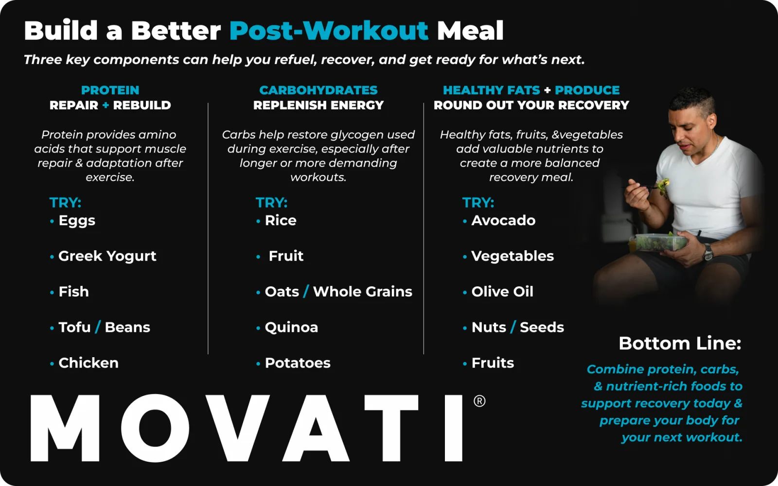 Best post workout meal guide showing protein, carbohydrates, and healthy fats suggestions for recovery.