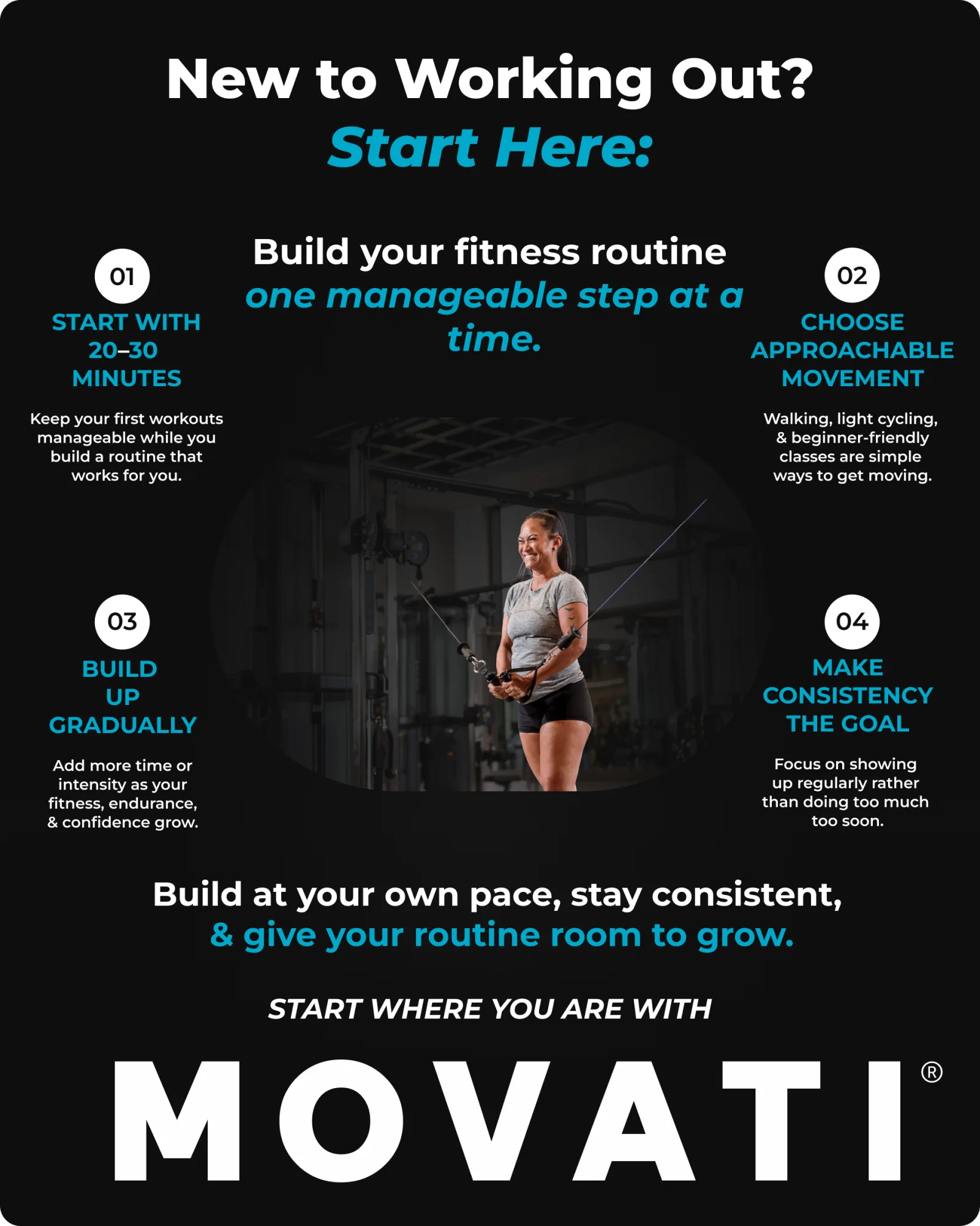 Infographic on workout duration with tips for beginners, featuring a person exercising in a gym.