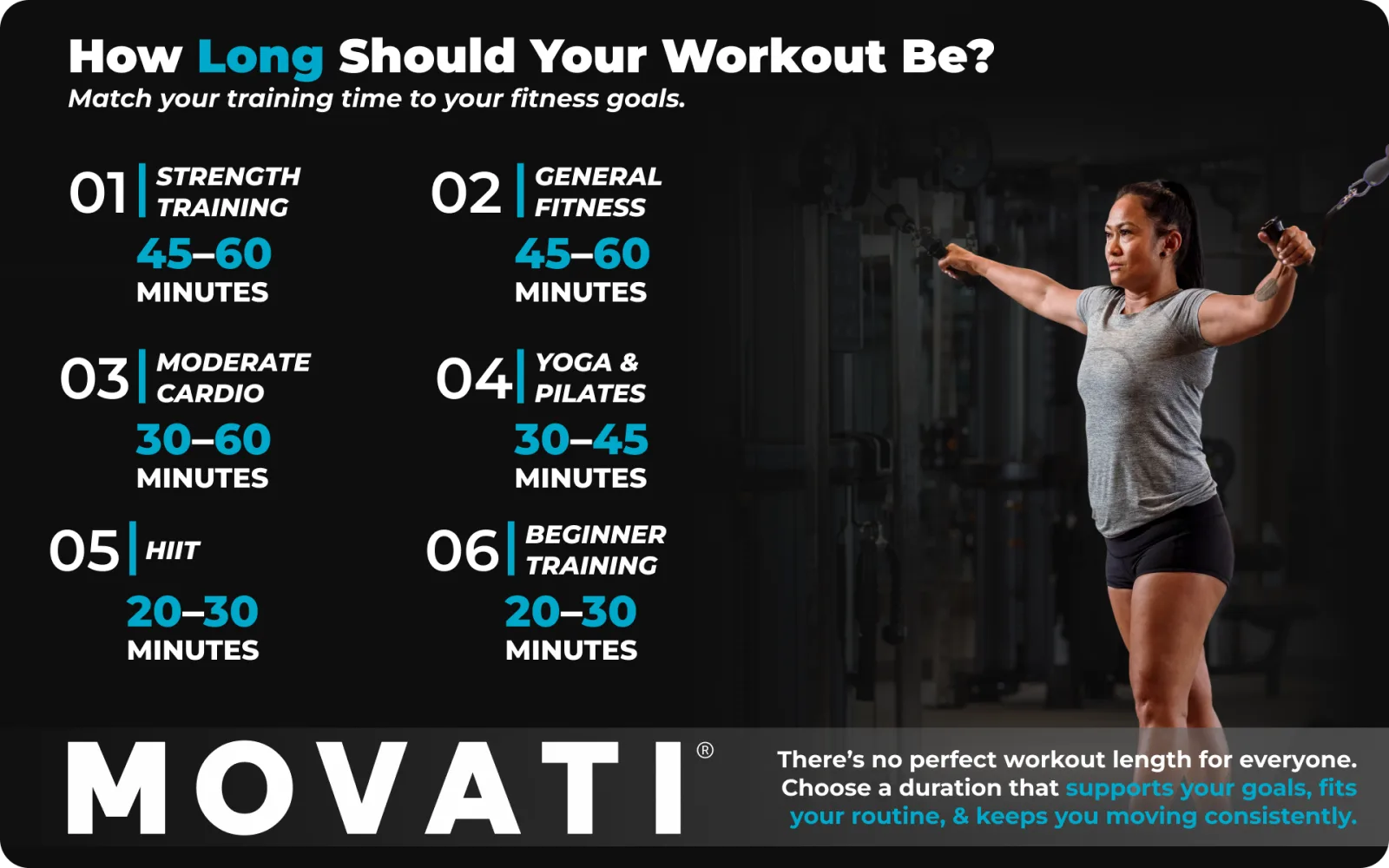 Infographic on how long should a workout be, detailing workout durations for different fitness goals.