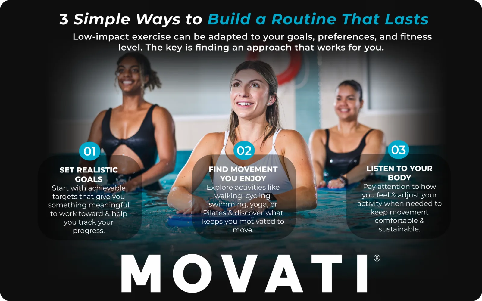 People smiling and engaging in low impact exercise in a pool setting.