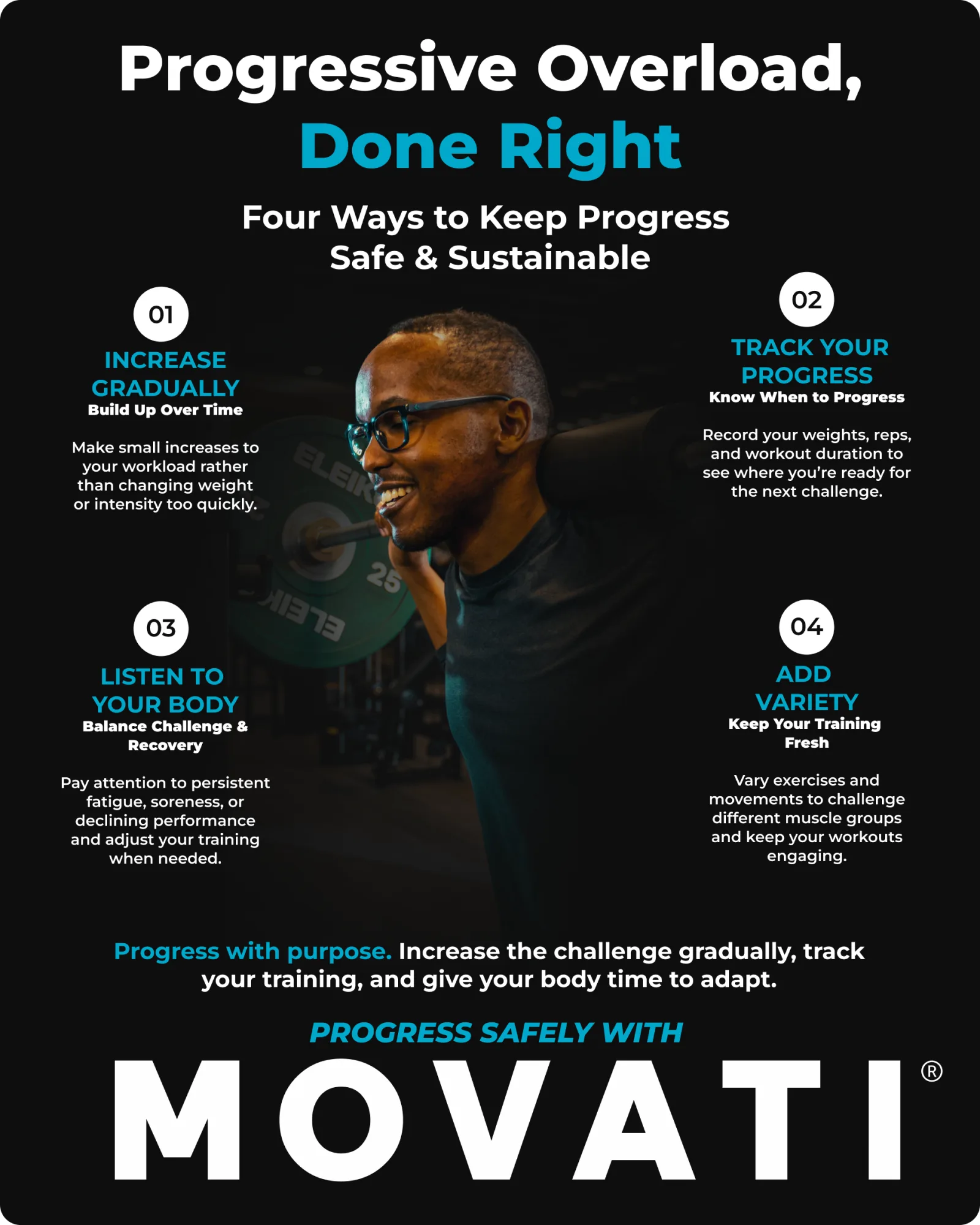 Progressive overload training infographic showing four ways to maintain safe and sustainable progress.