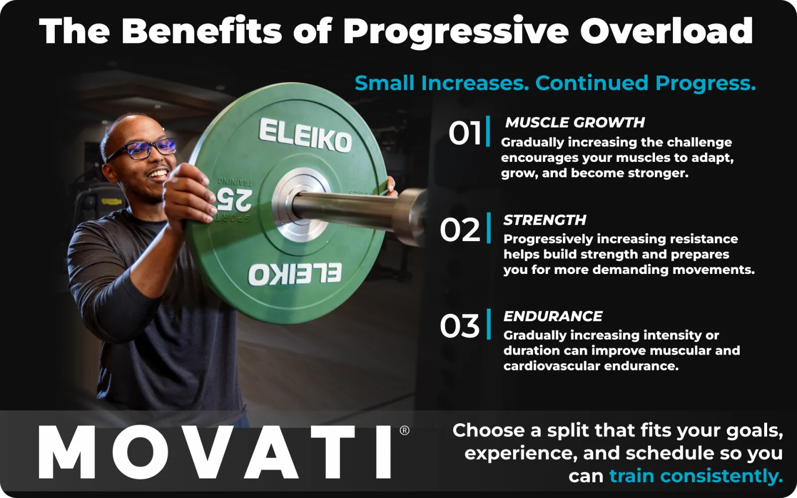 Man lifting weights with text explaining the benefits of progressive overload training for muscle growth, strength, and endurance.